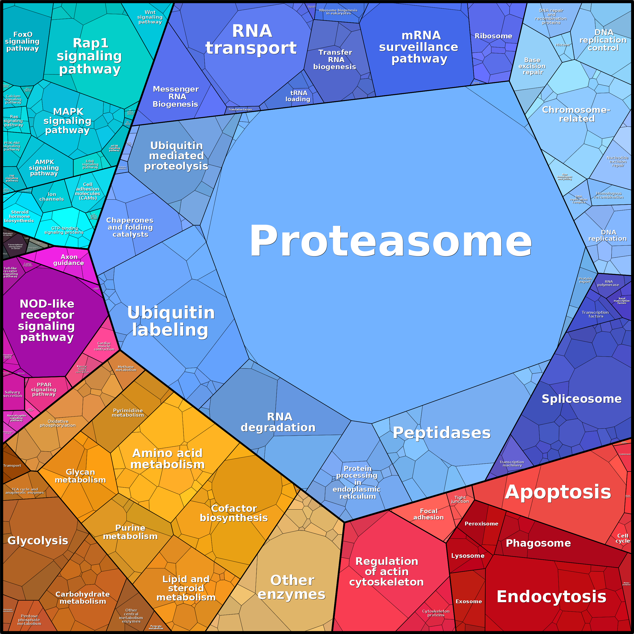 Treemap Press Ctrl-F5