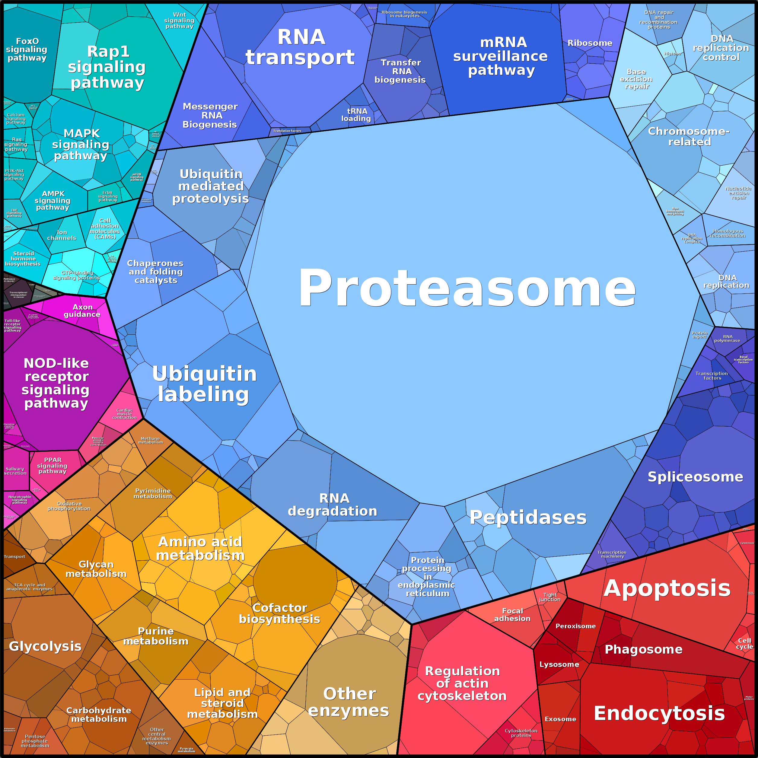 Treemap Press Ctrl-F5