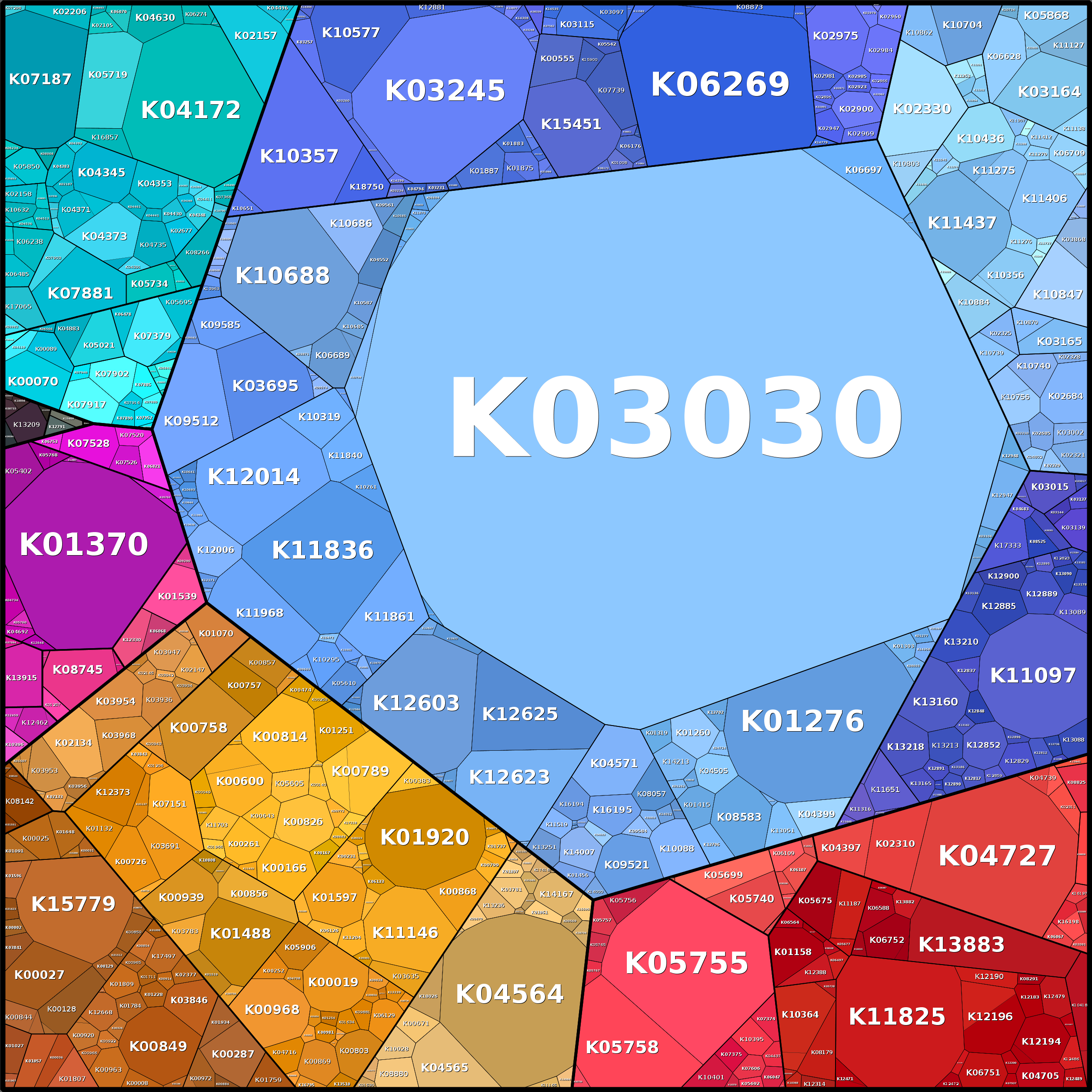 Treemap Press Ctrl-F5