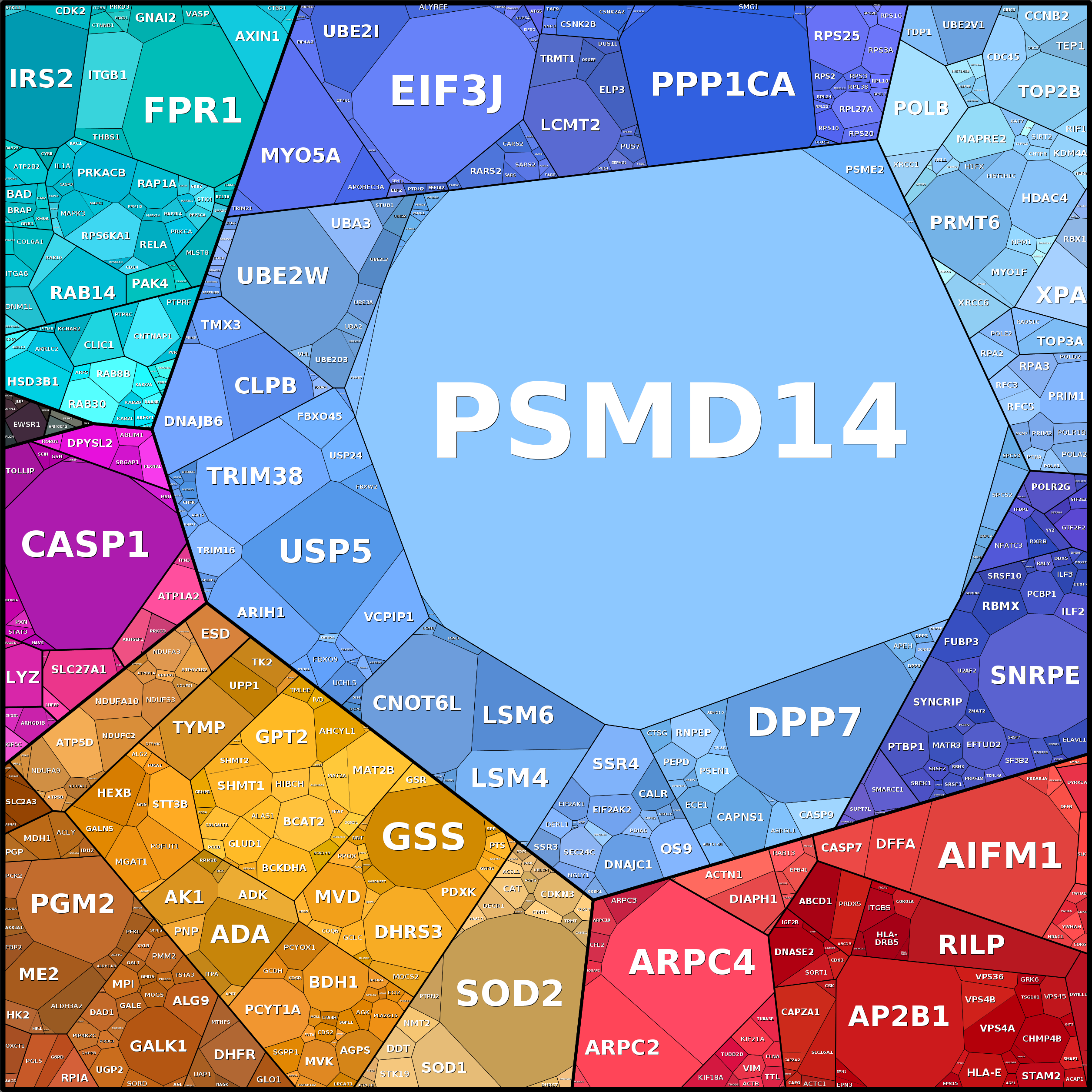 Treemap Press Ctrl-F5