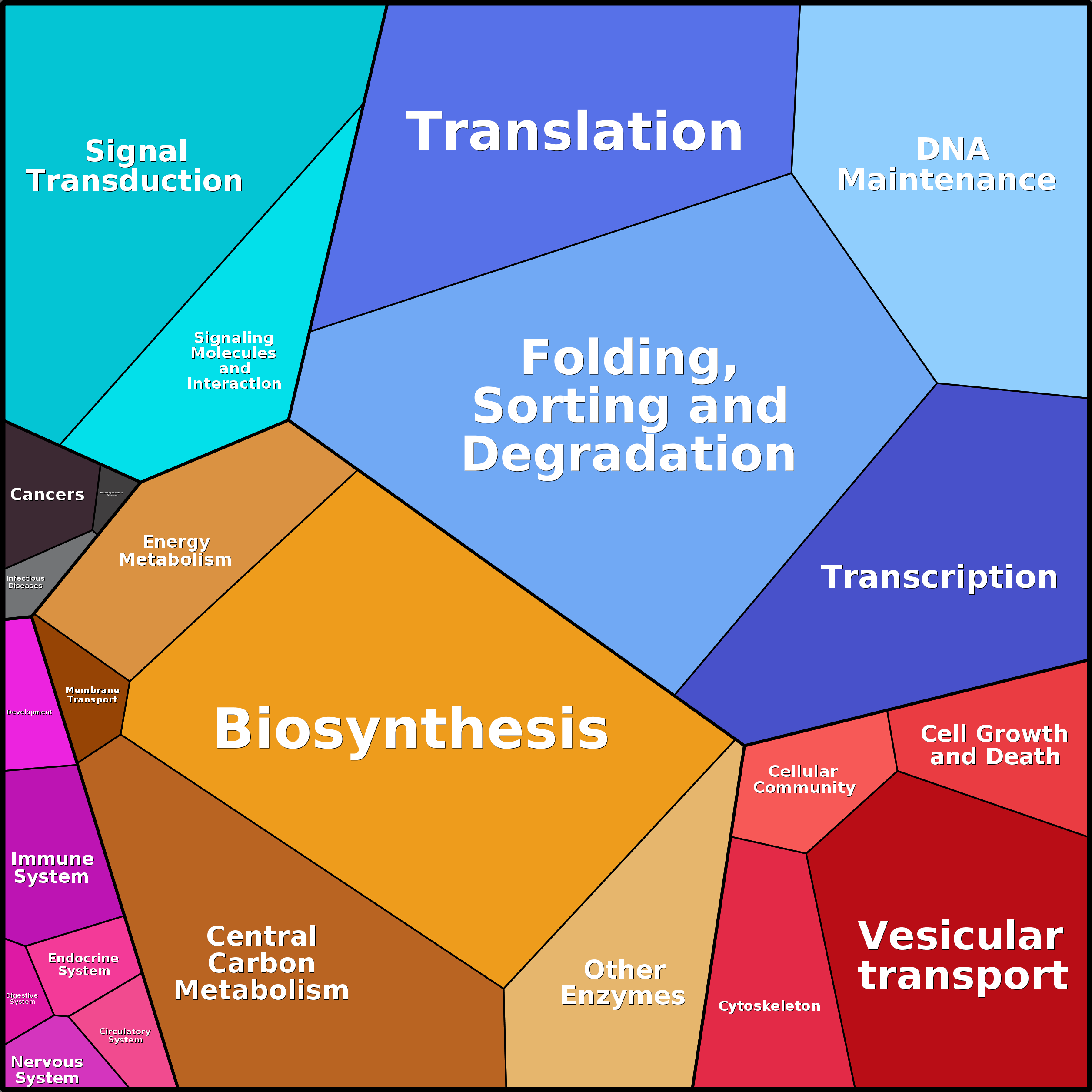 Treemap Press Ctrl-F5