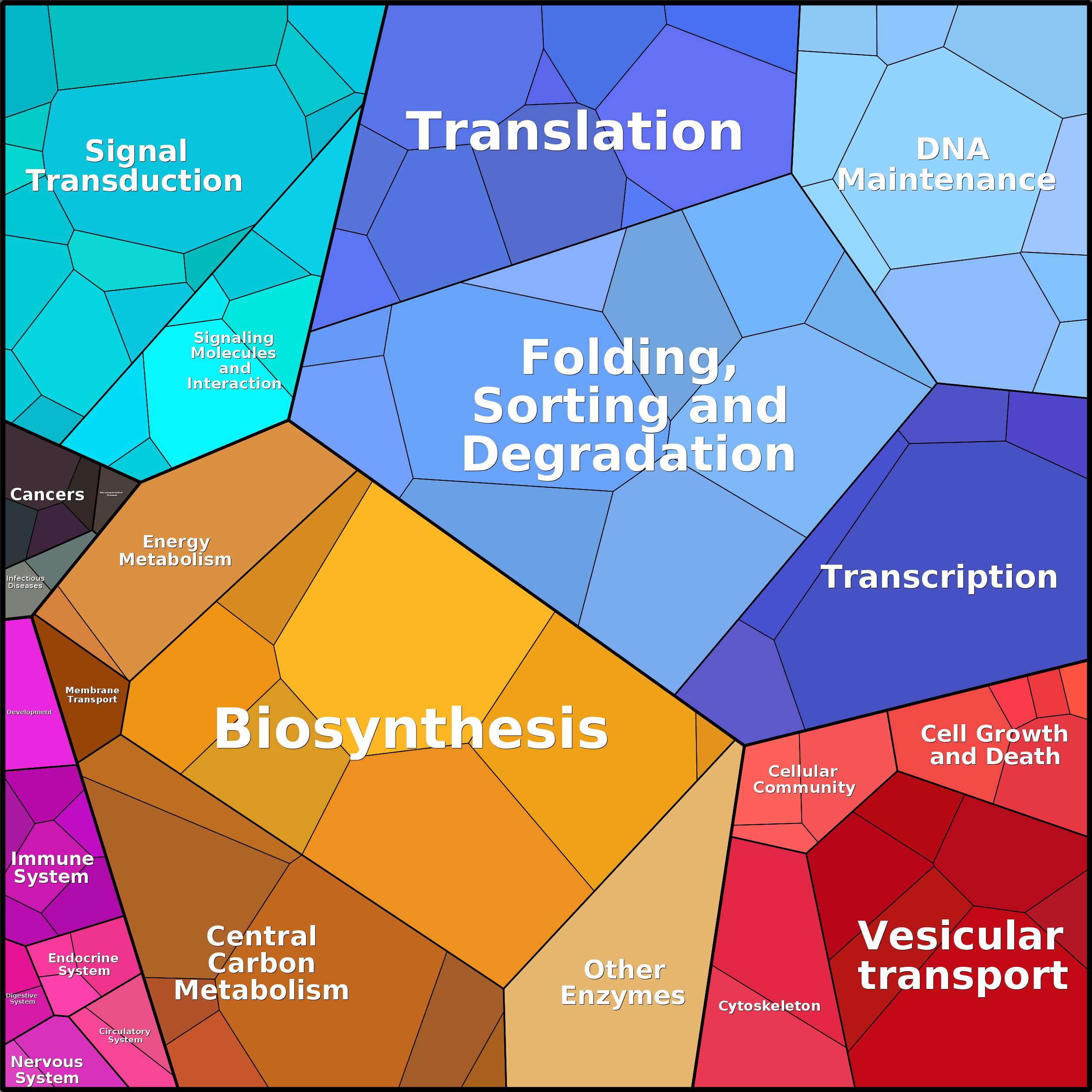 Treemap Press Ctrl-F5