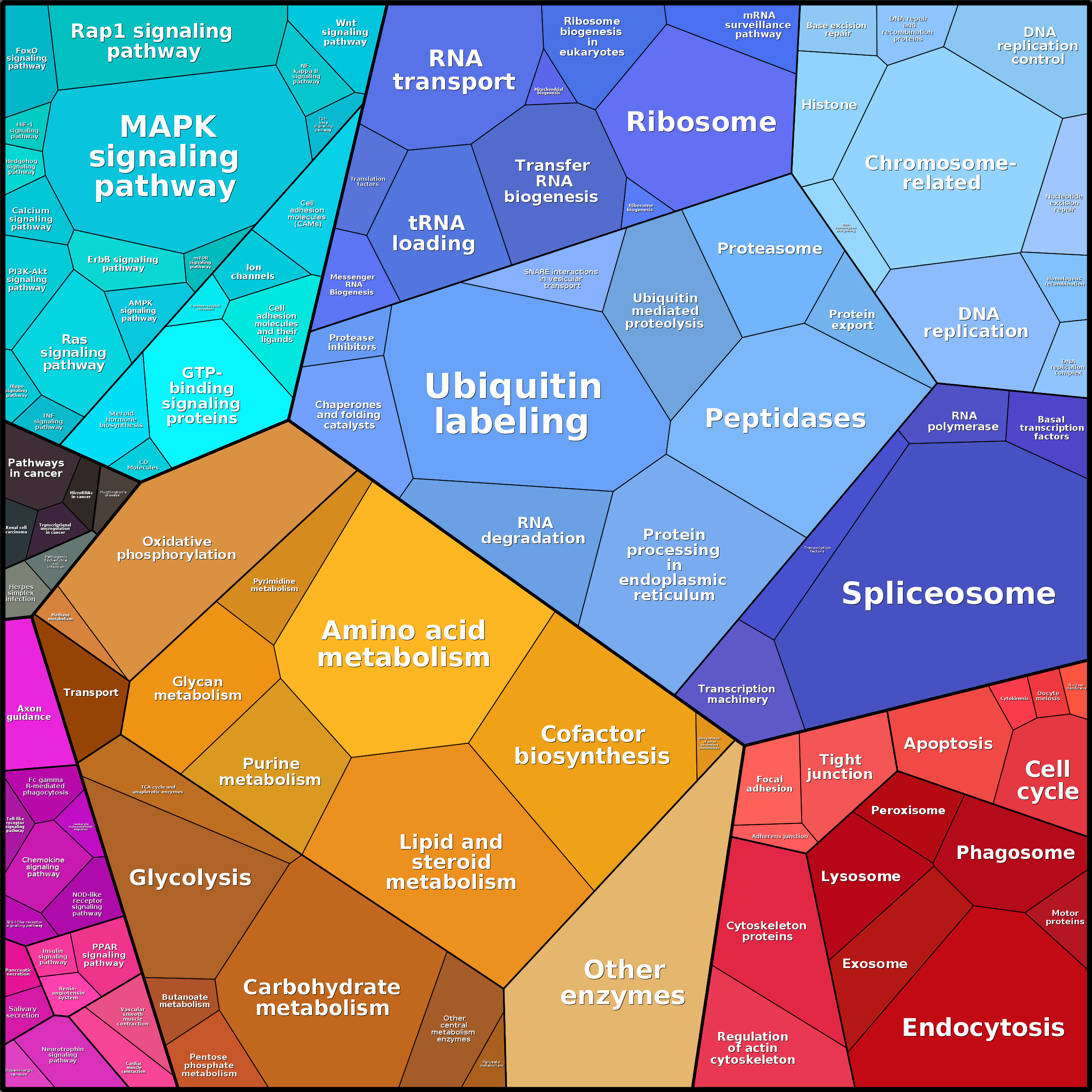 Treemap Press Ctrl-F5