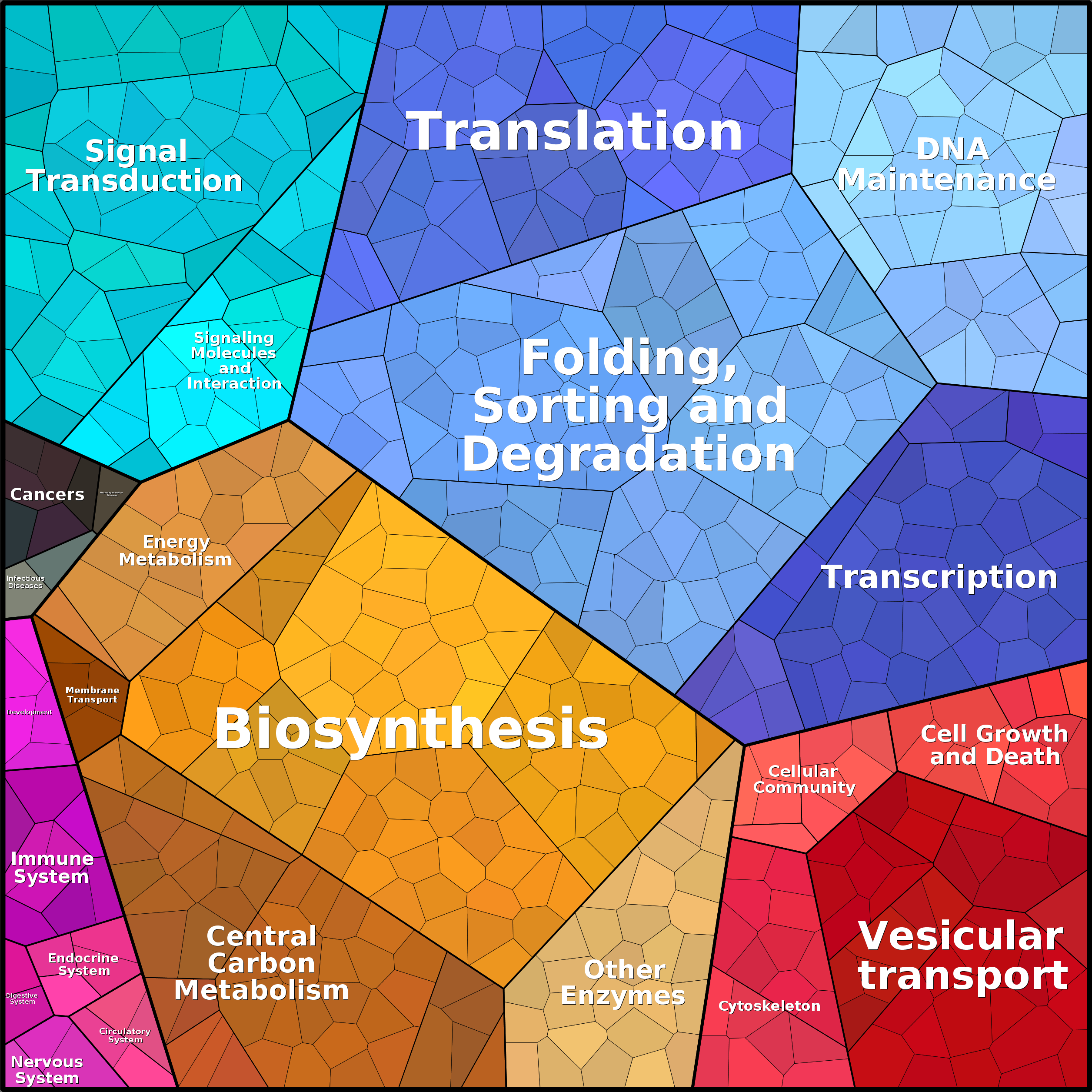 Treemap Press Ctrl-F5