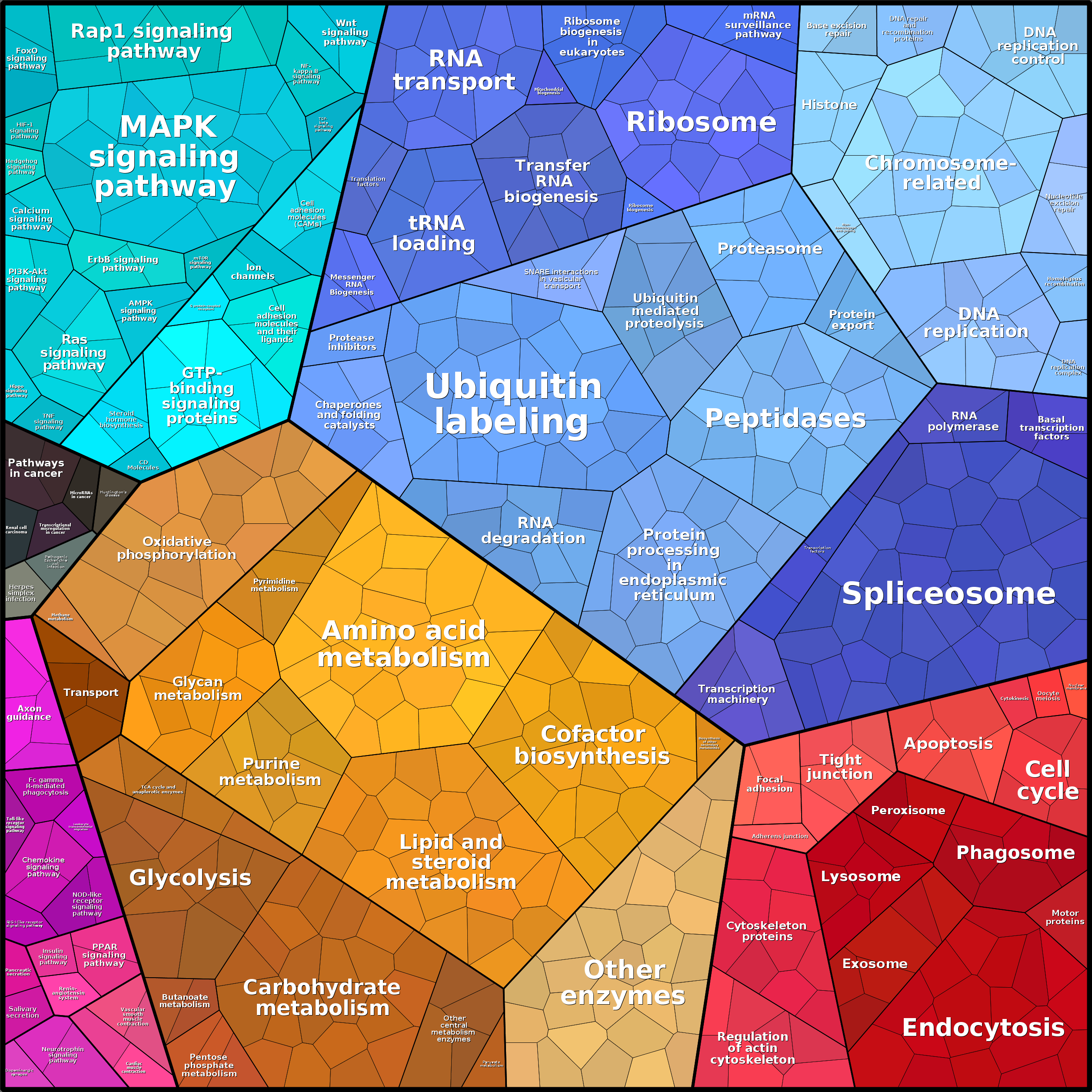 Treemap Press Ctrl-F5