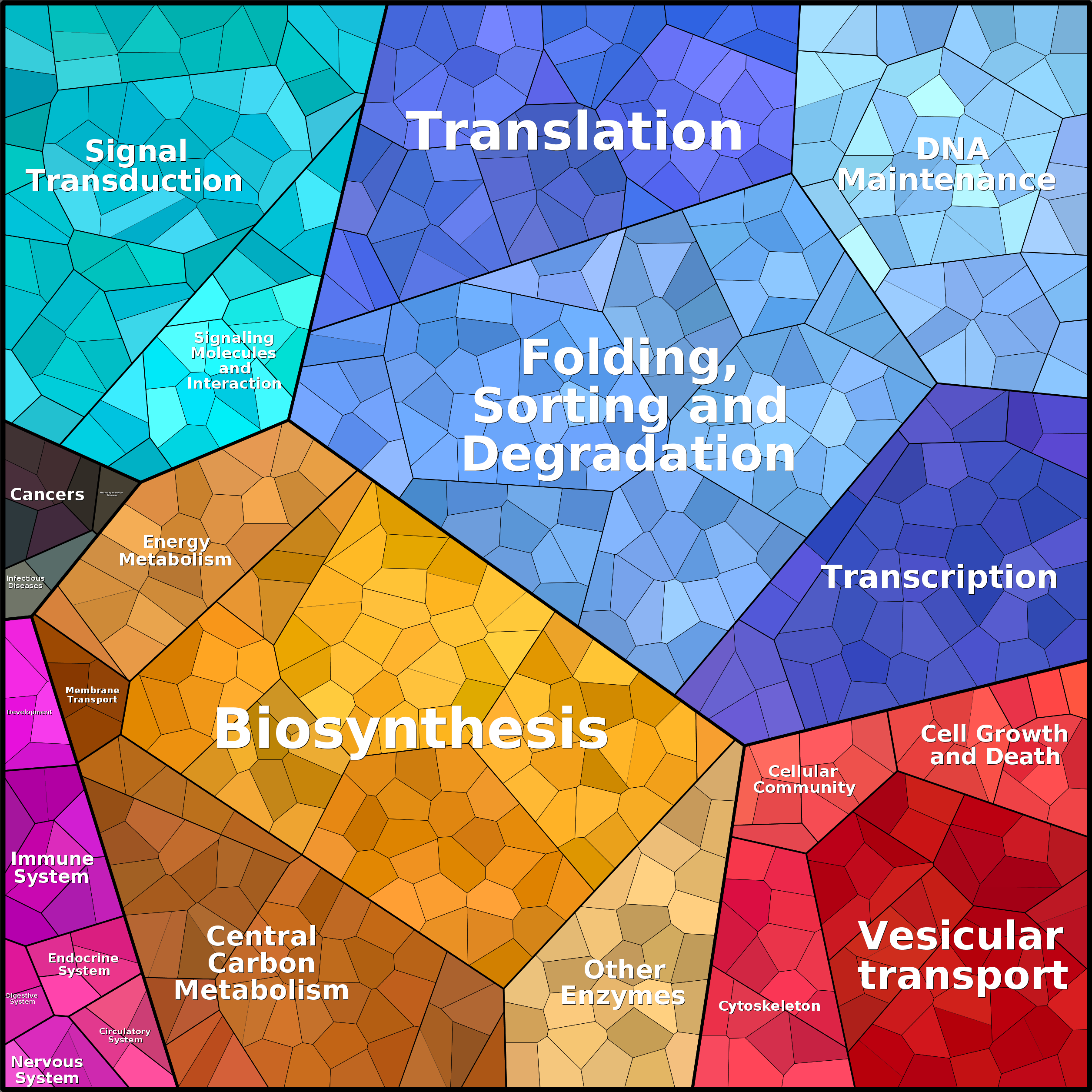 Treemap Press Ctrl-F5