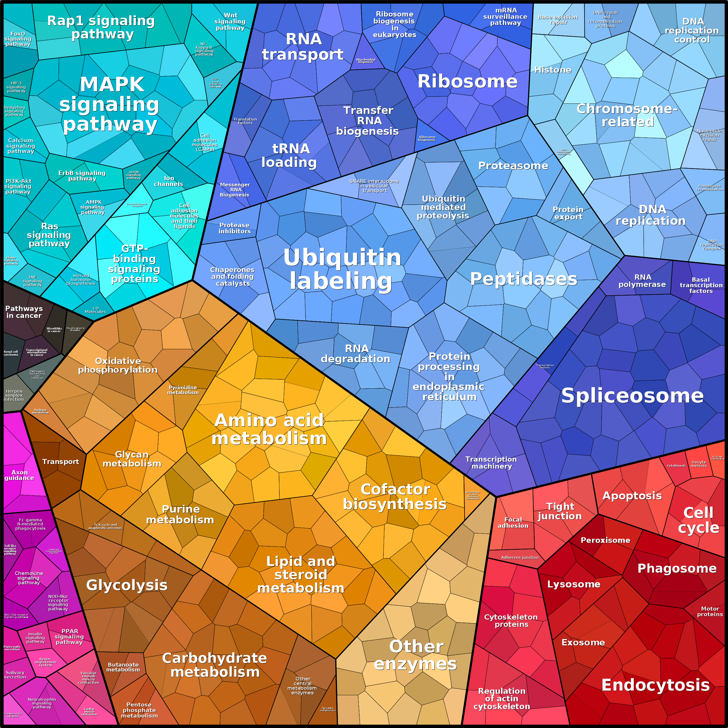 Treemap Press Ctrl-F5