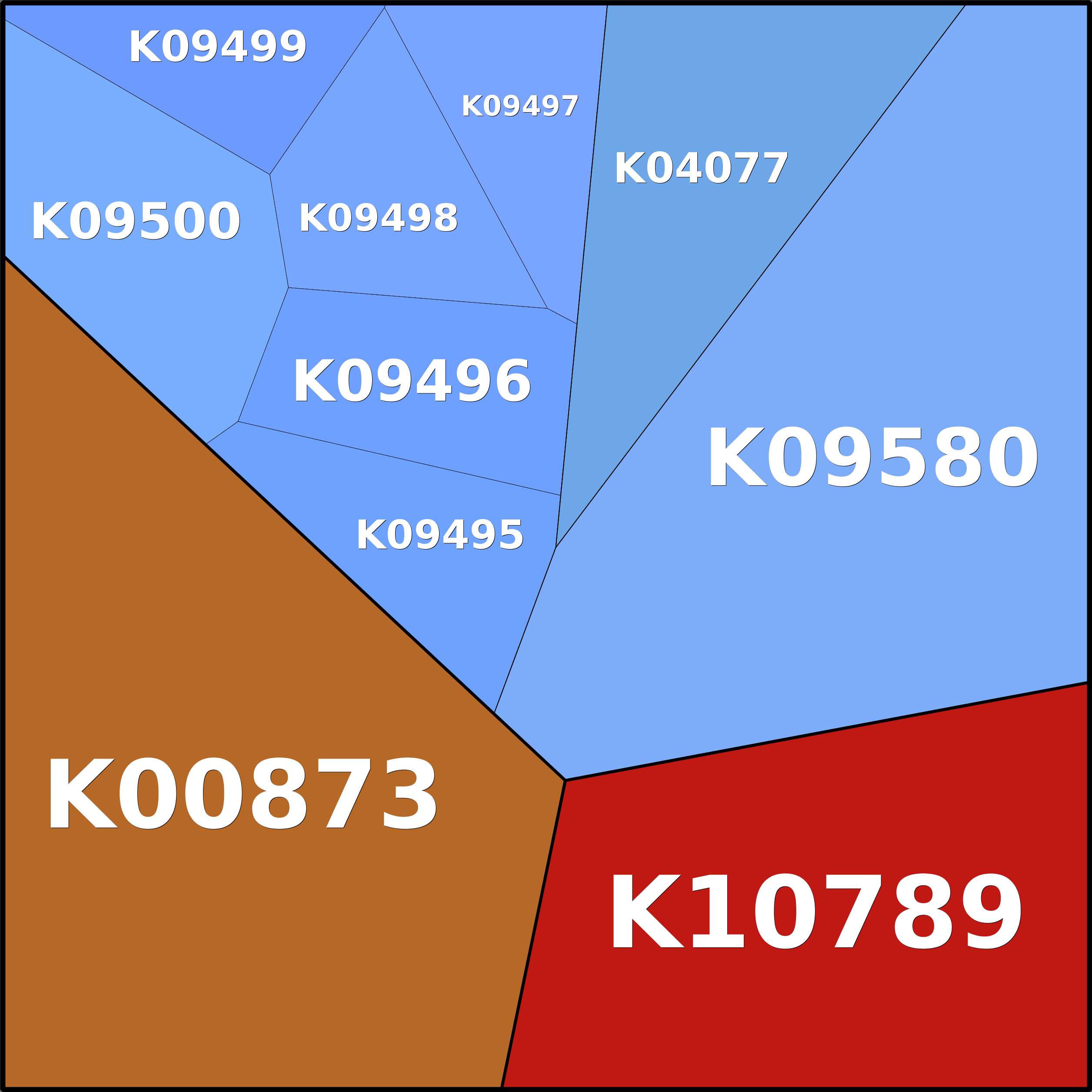 Treemap Press Ctrl-F5