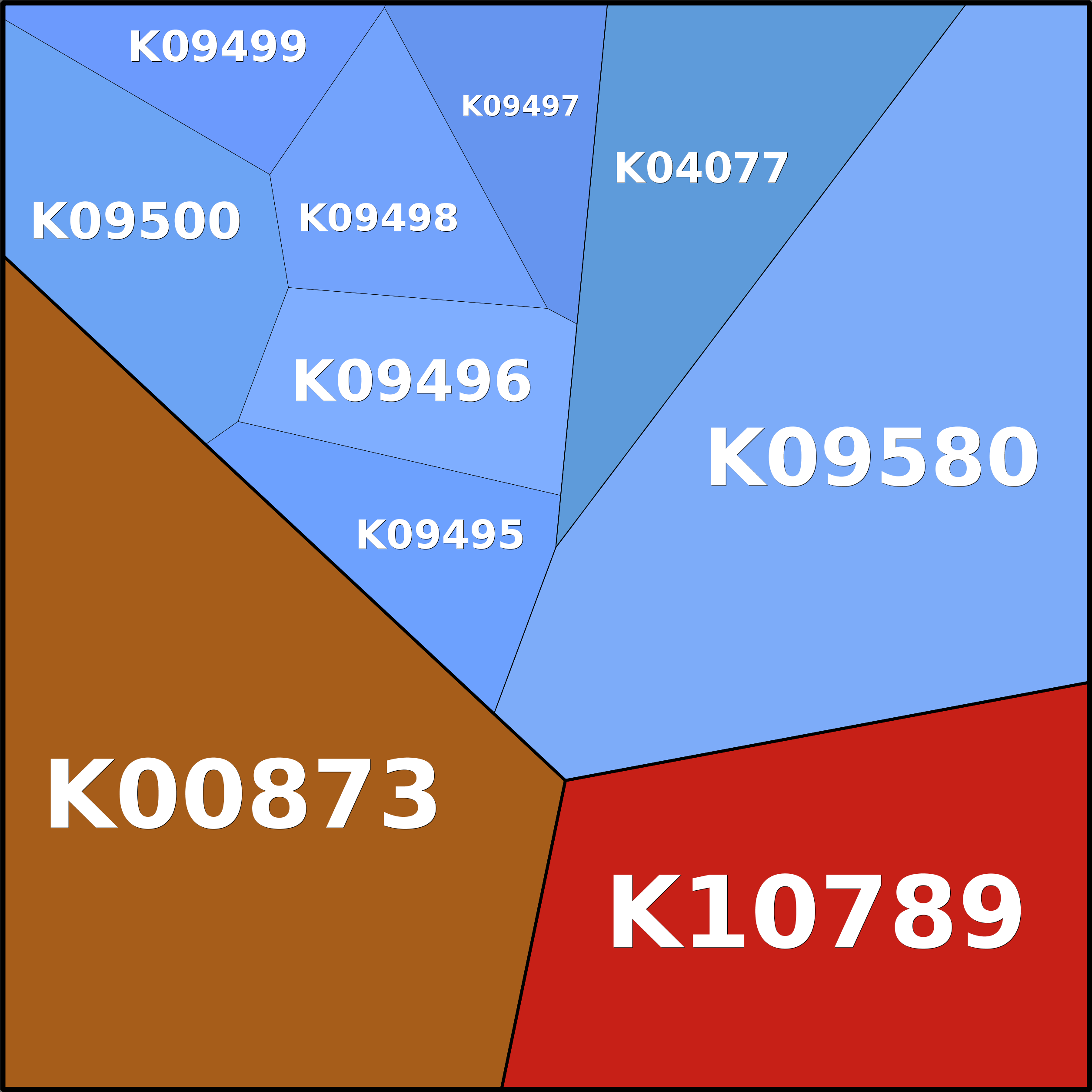 Treemap Press Ctrl-F5