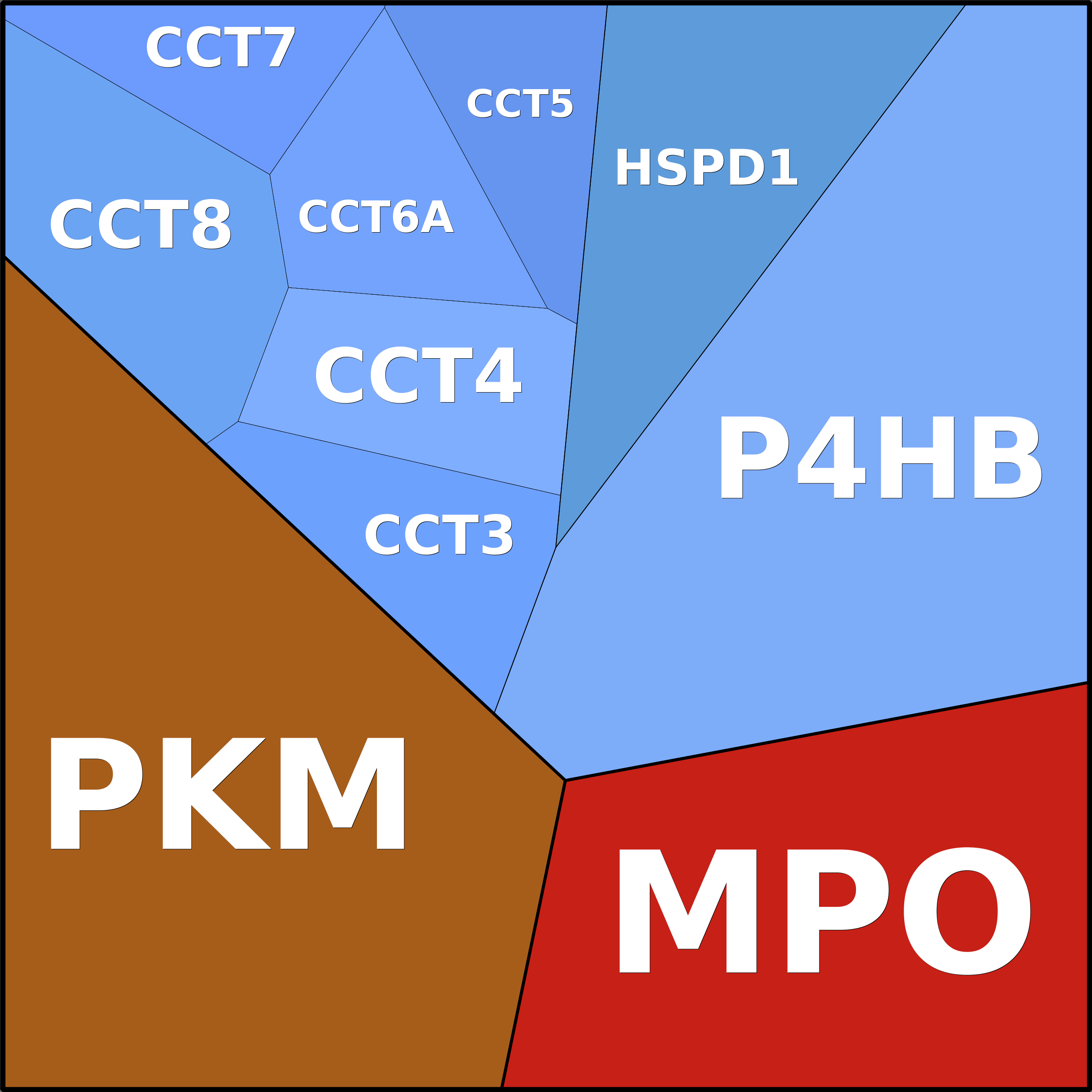 Treemap Press Ctrl-F5