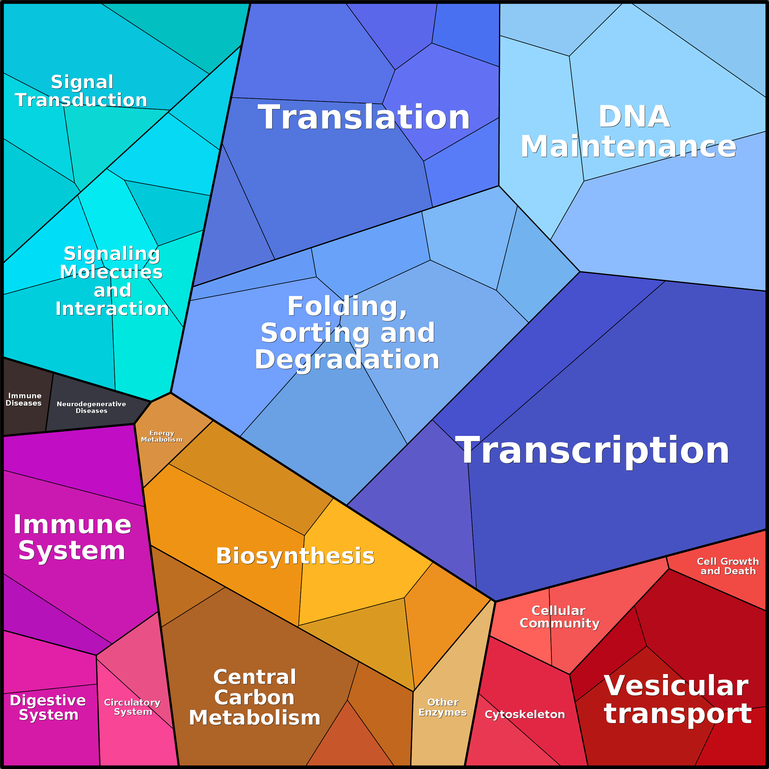 Treemap Press Ctrl-F5