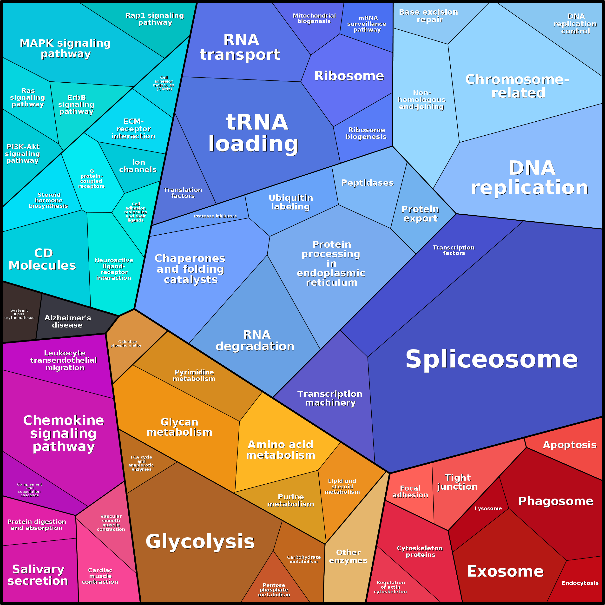 Treemap Press Ctrl-F5