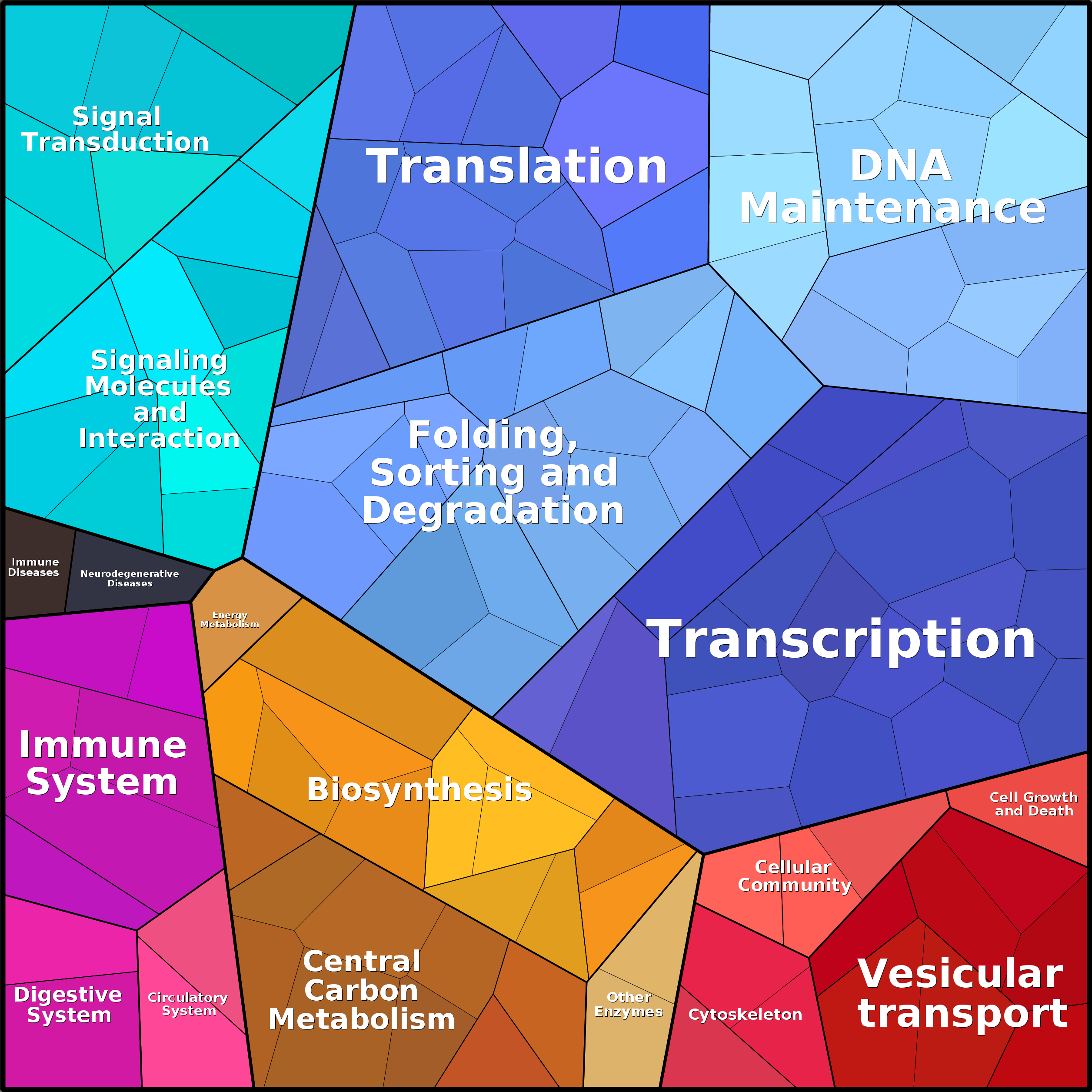 Treemap Press Ctrl-F5