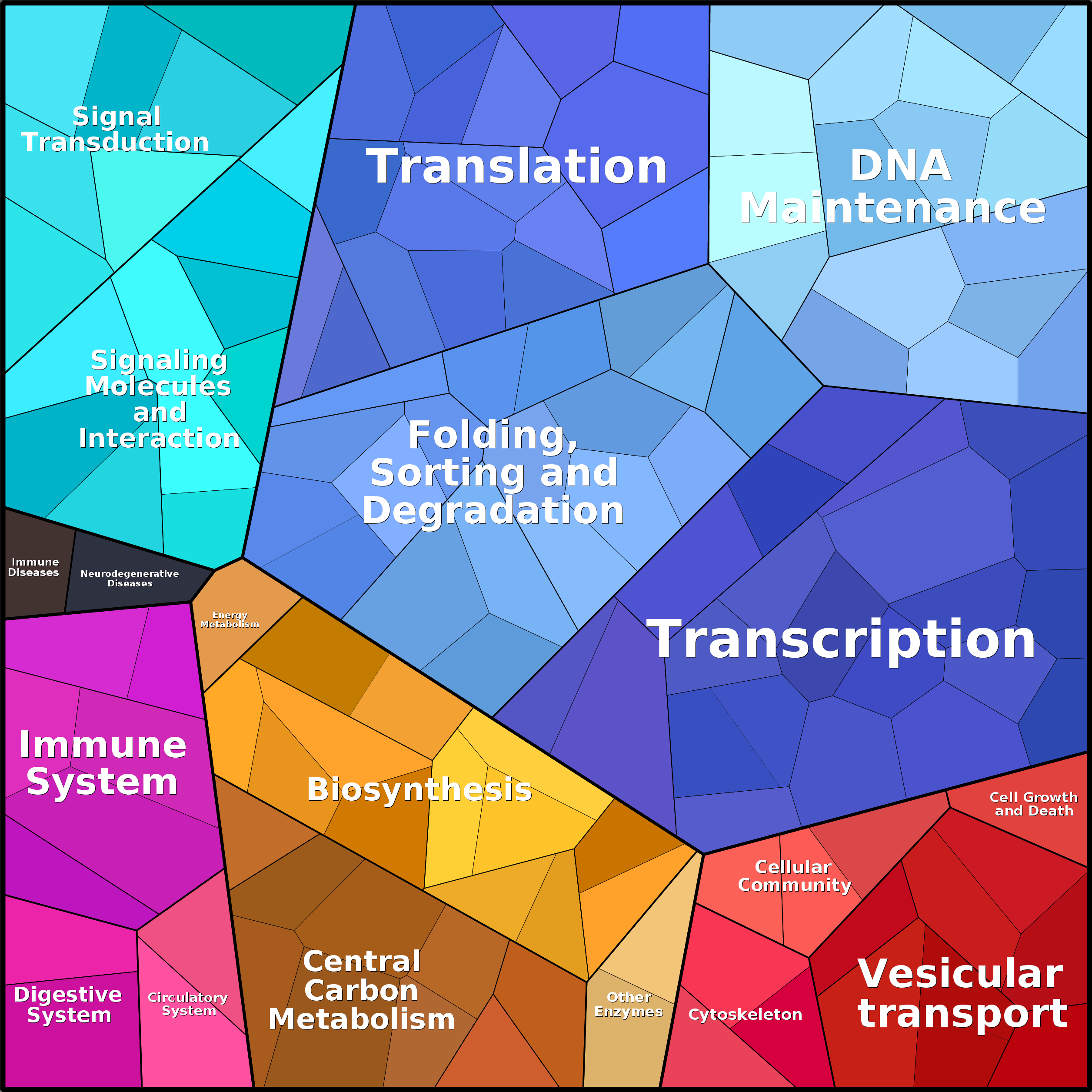 Treemap Press Ctrl-F5