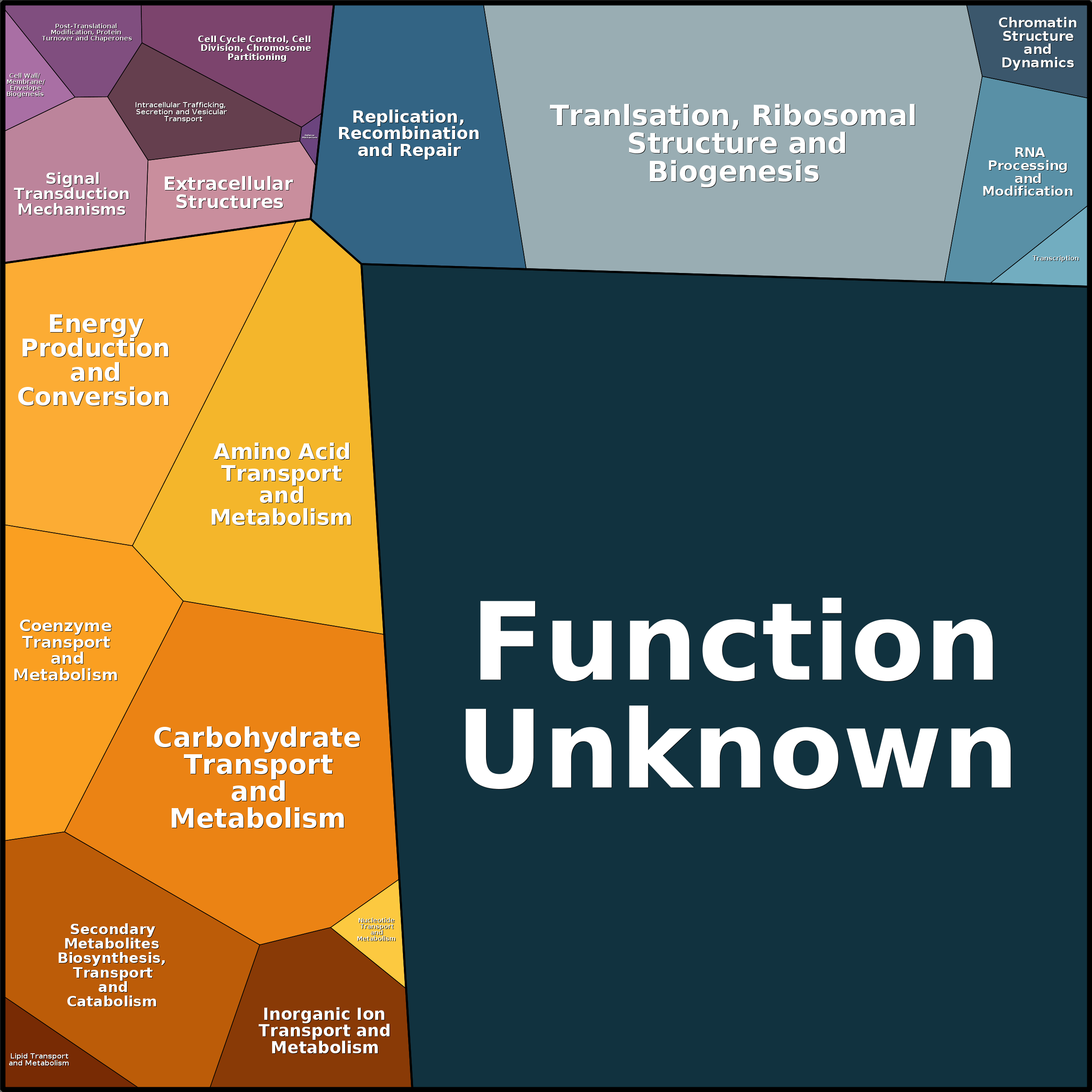 Treemap Press Ctrl-F5