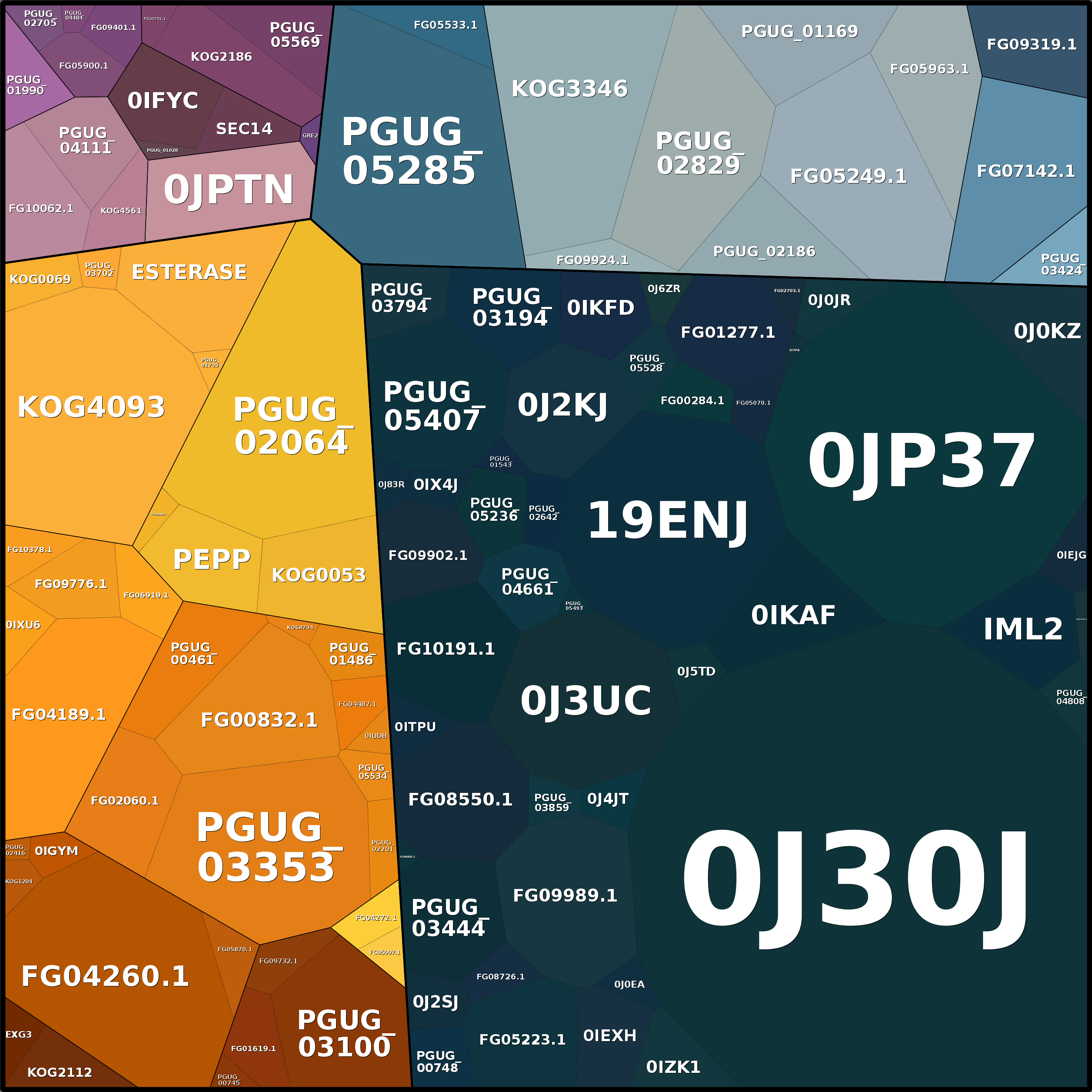 Treemap Press Ctrl-F5