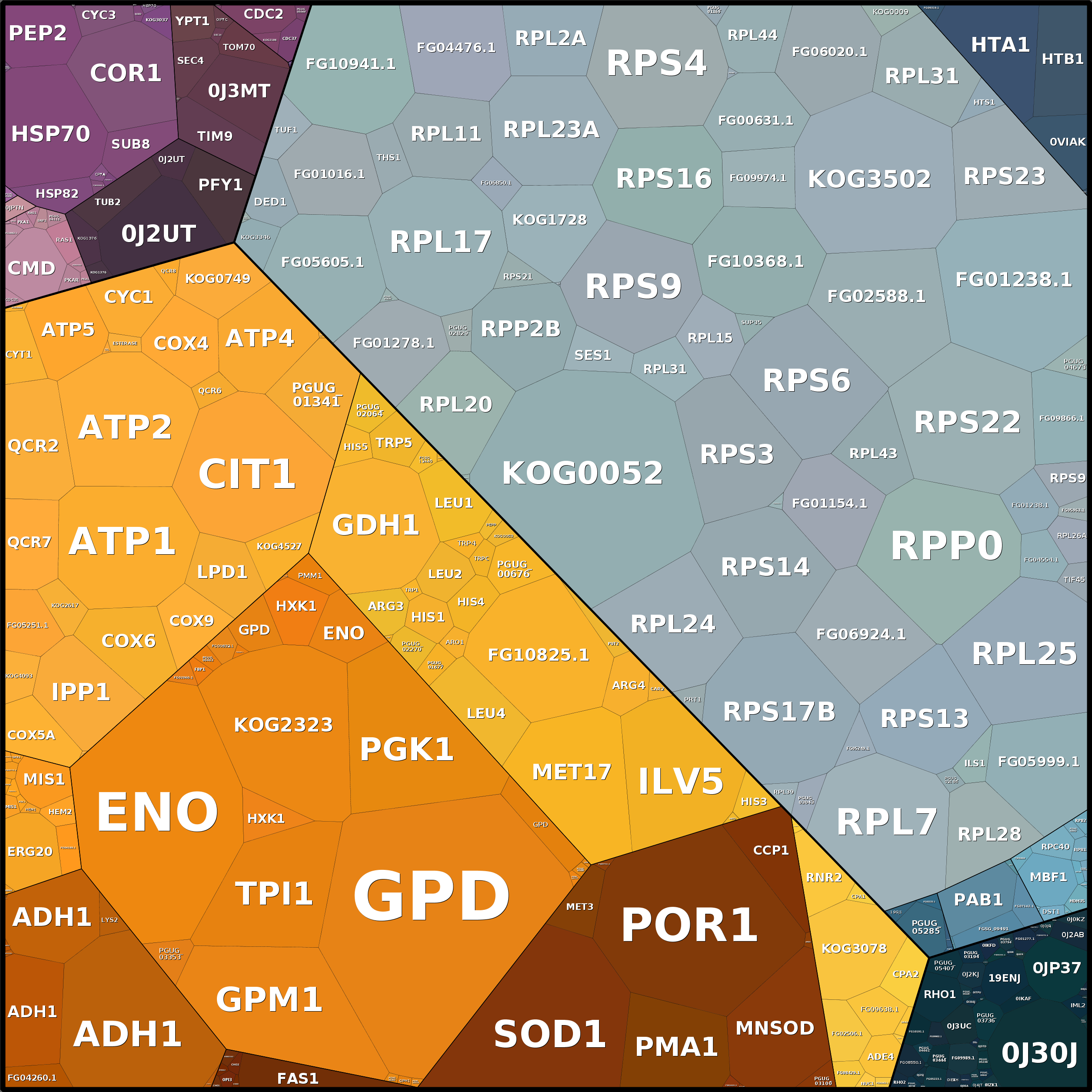 Treemap Press Ctrl-F5