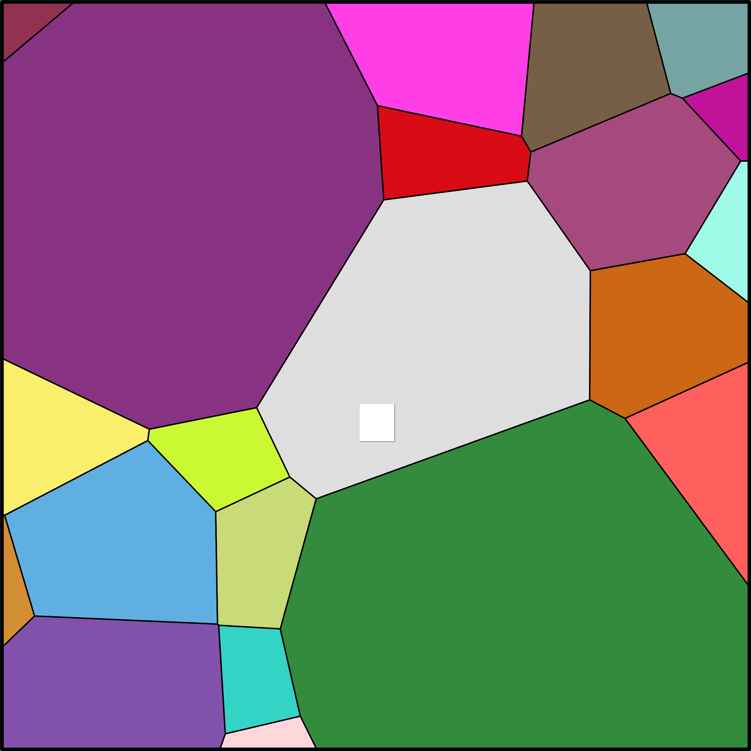 Treemap Press Ctrl-F5