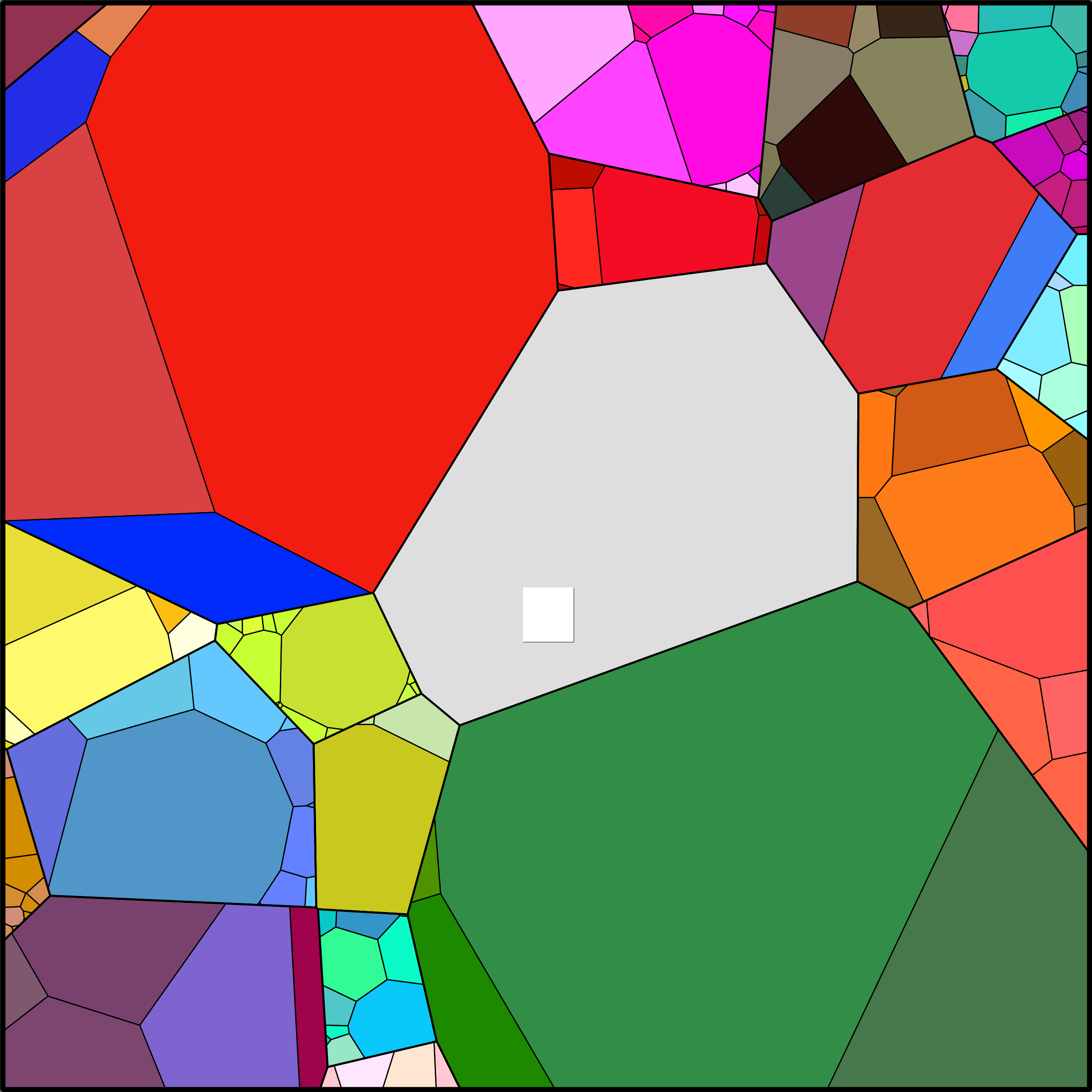 Treemap Press Ctrl-F5