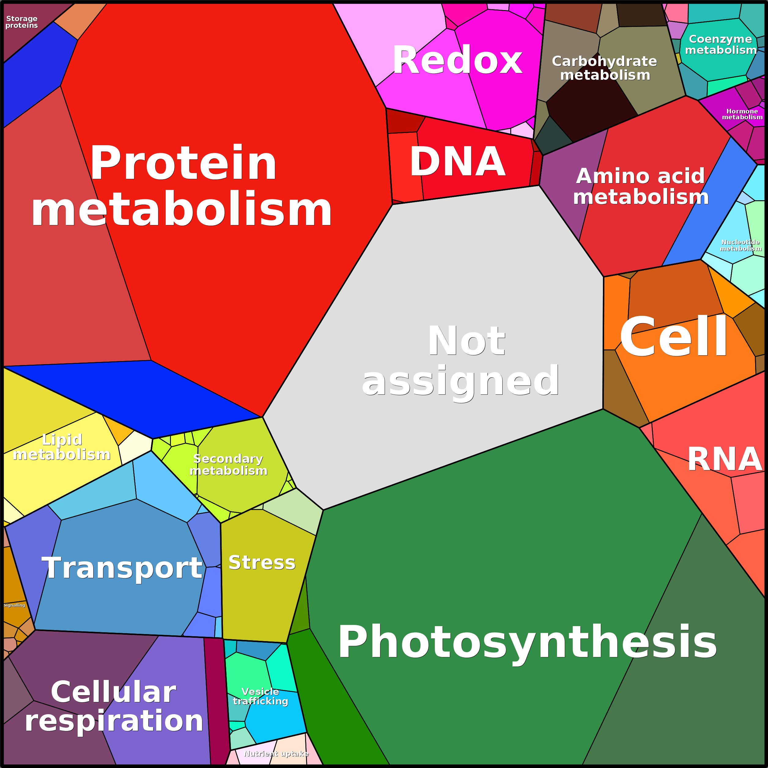 Treemap Press Ctrl-F5