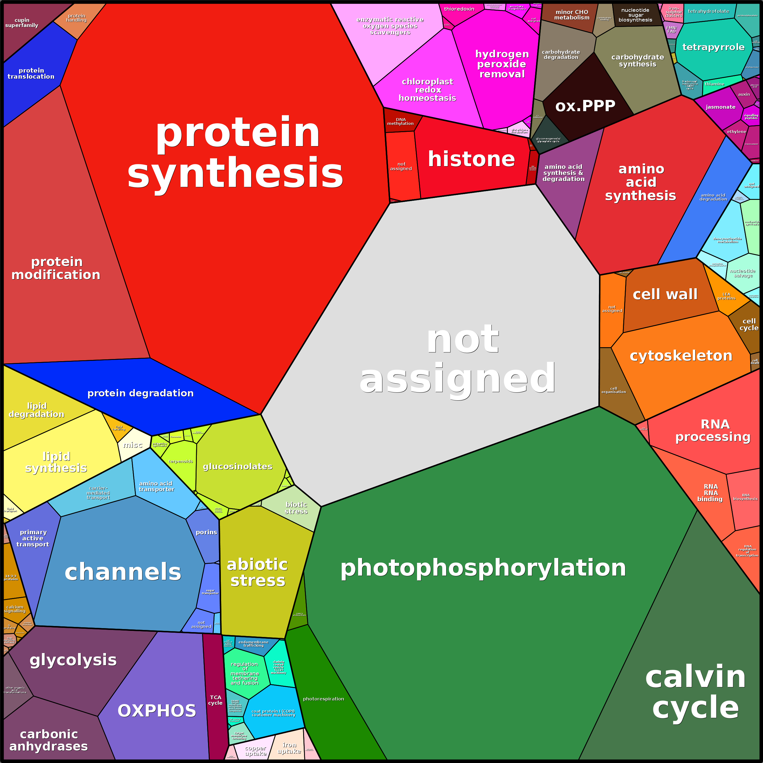 Treemap Press Ctrl-F5