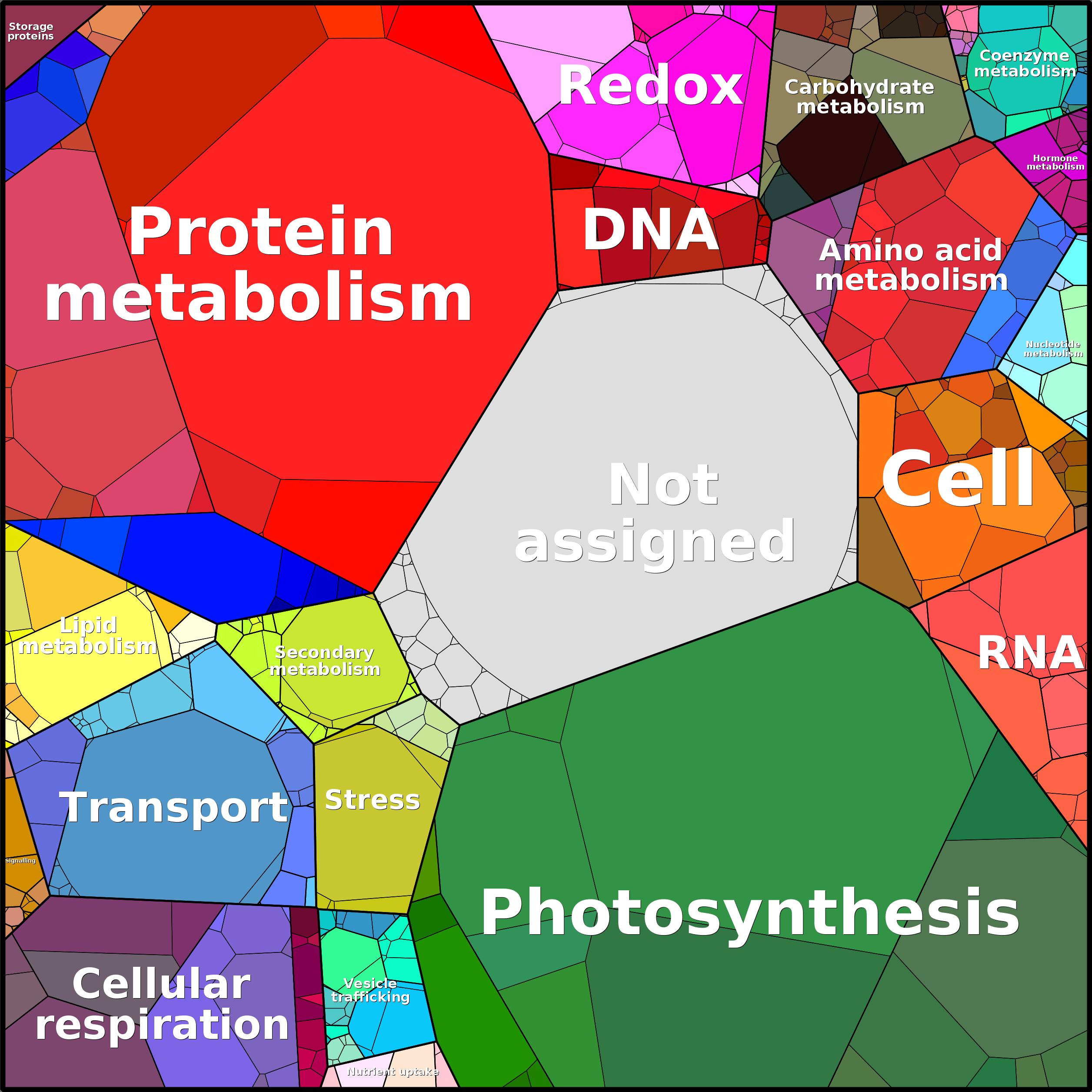 Treemap Press Ctrl-F5