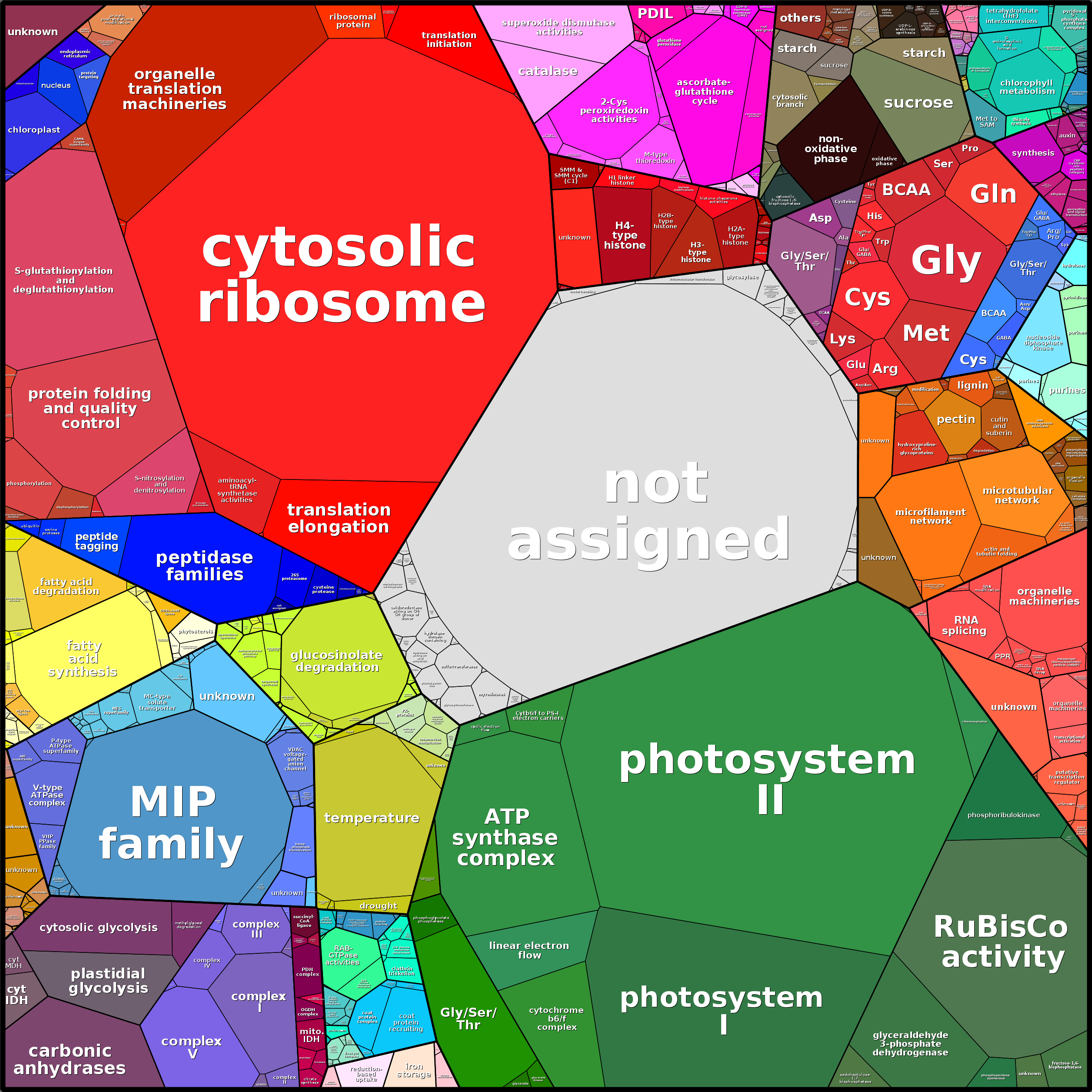 Treemap Press Ctrl-F5