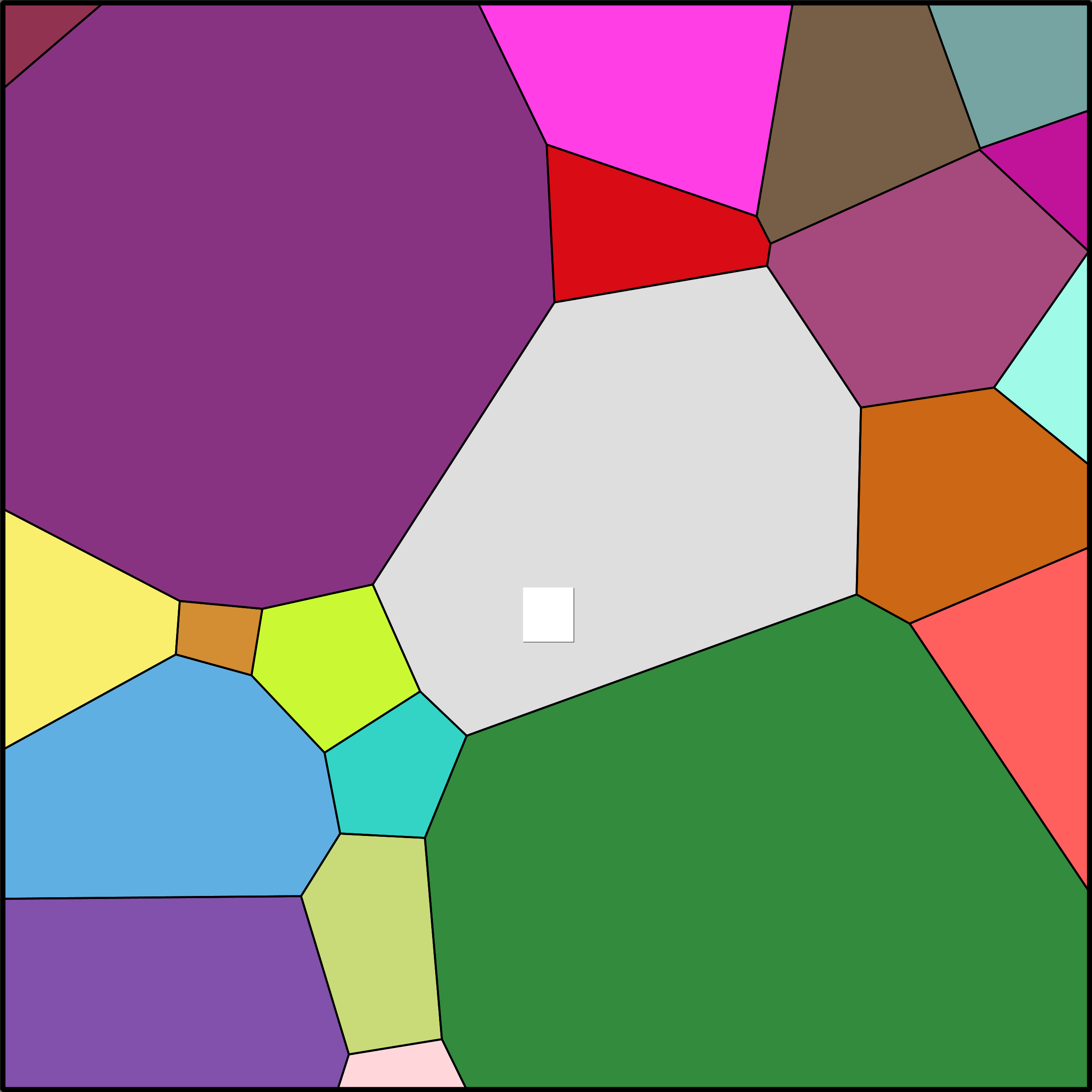 Treemap Press Ctrl-F5