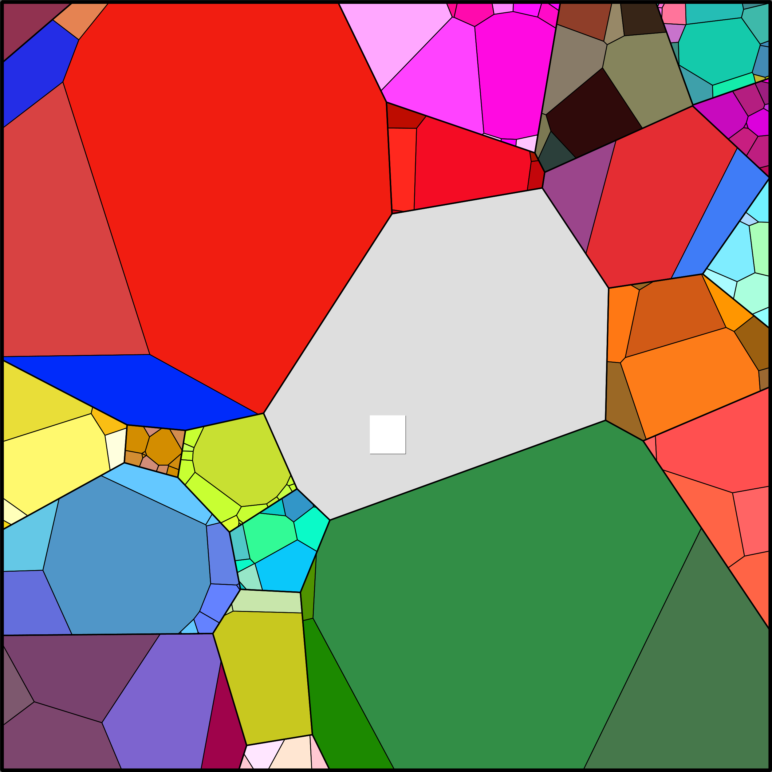 Treemap Press Ctrl-F5