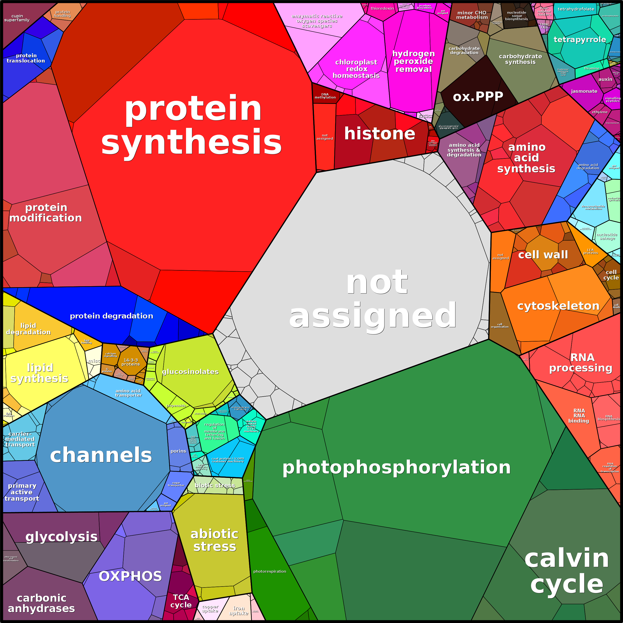 Treemap Press Ctrl-F5