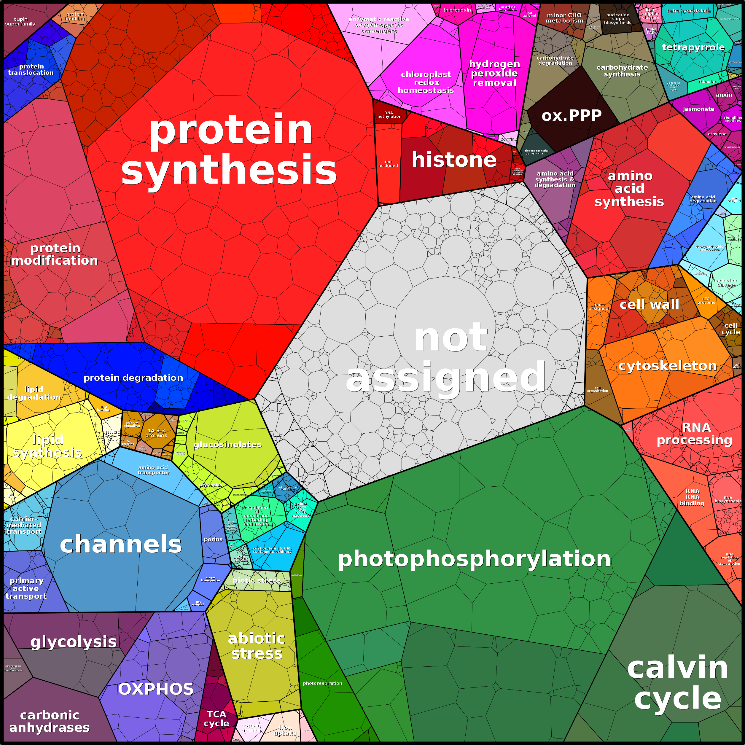 Treemap Press Ctrl-F5