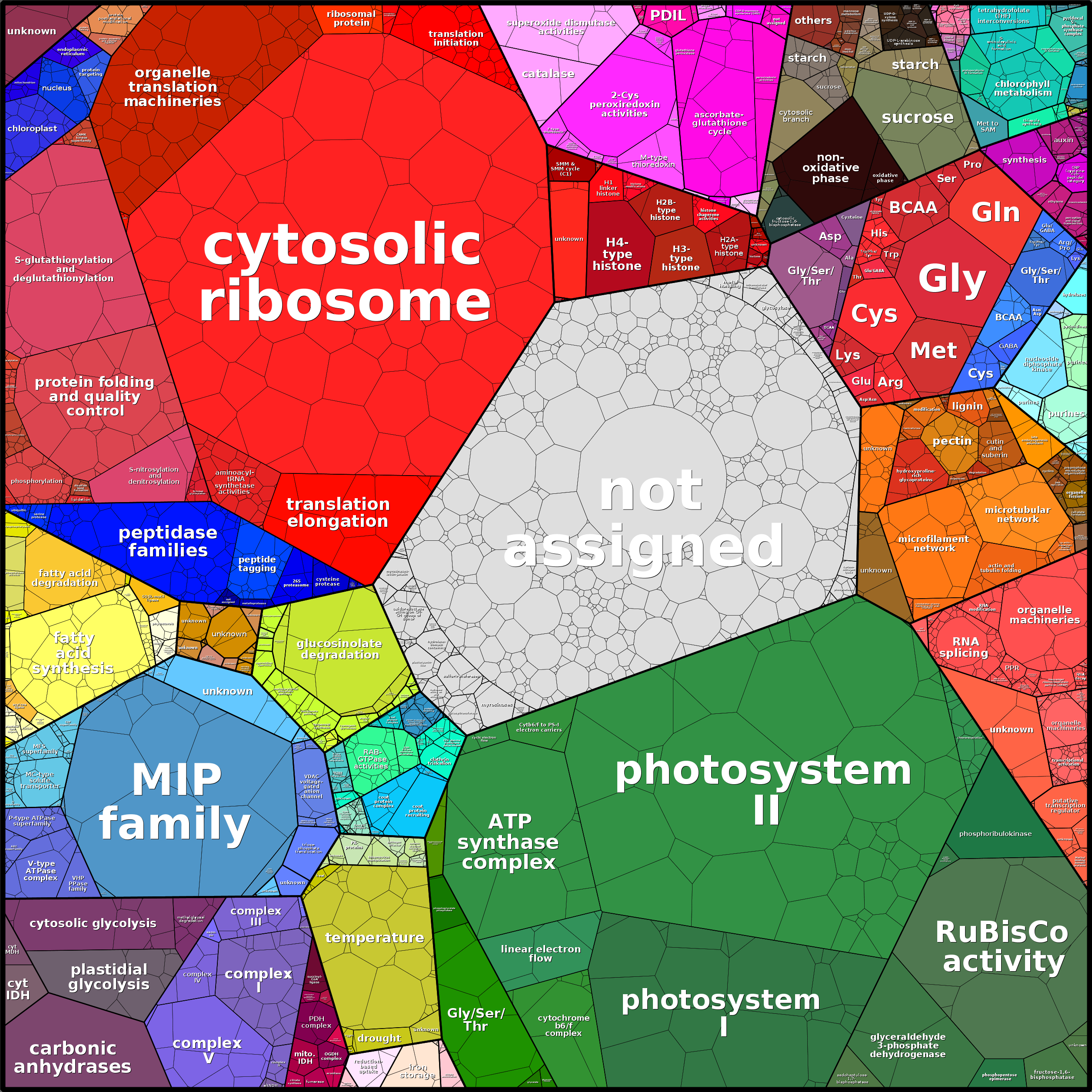 Treemap Press Ctrl-F5