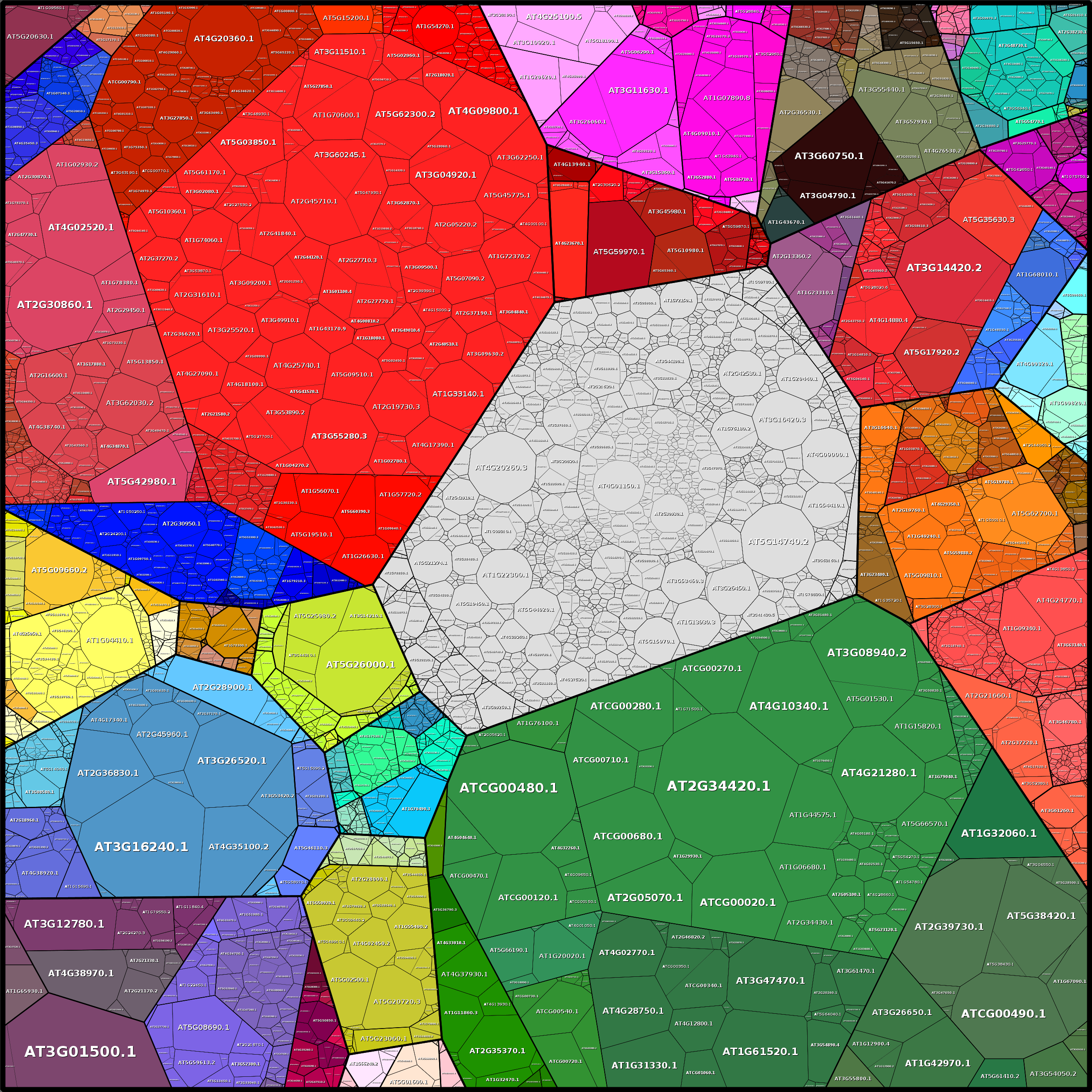 Treemap Press Ctrl-F5