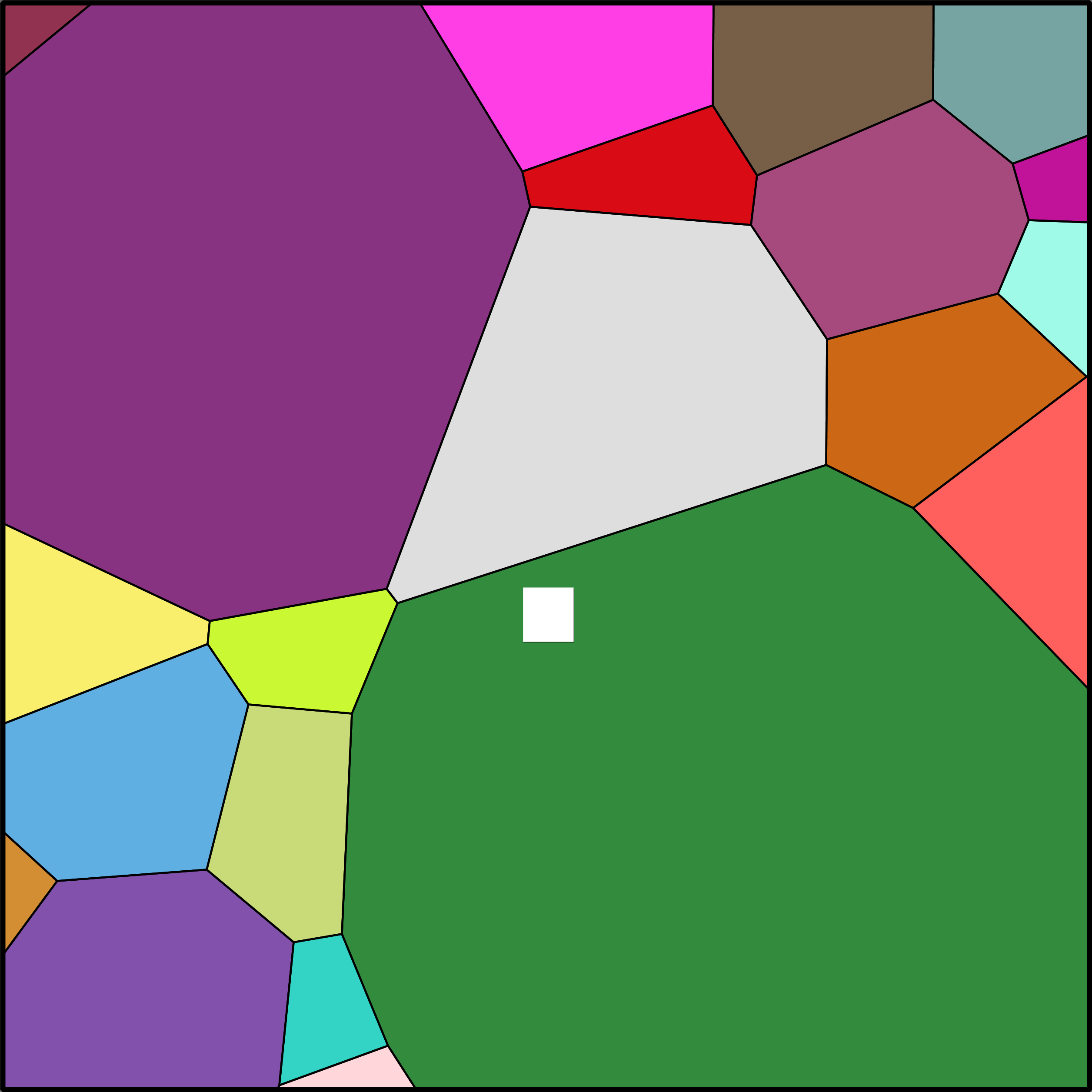 Treemap Press Ctrl-F5