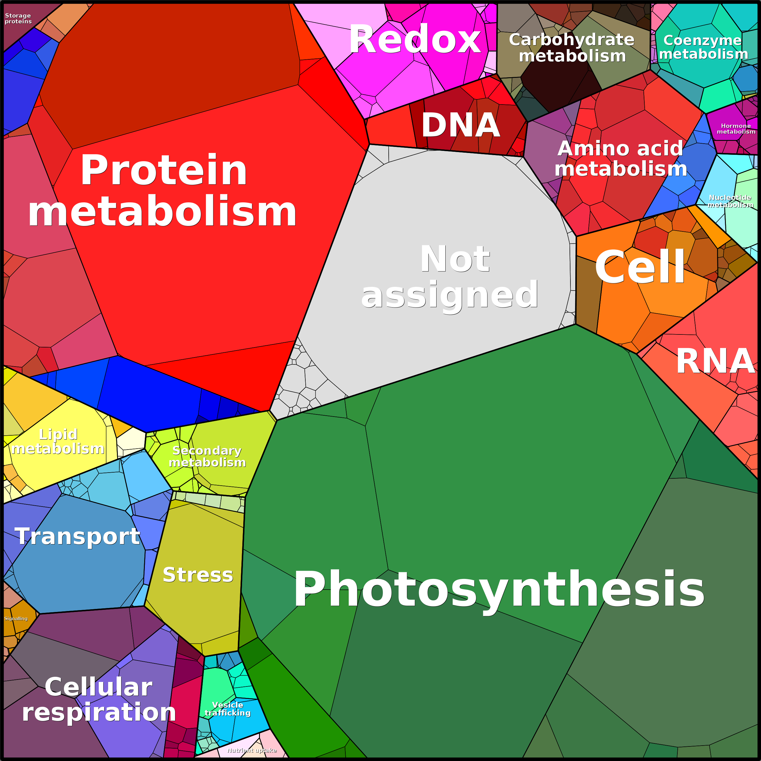 Treemap Press Ctrl-F5