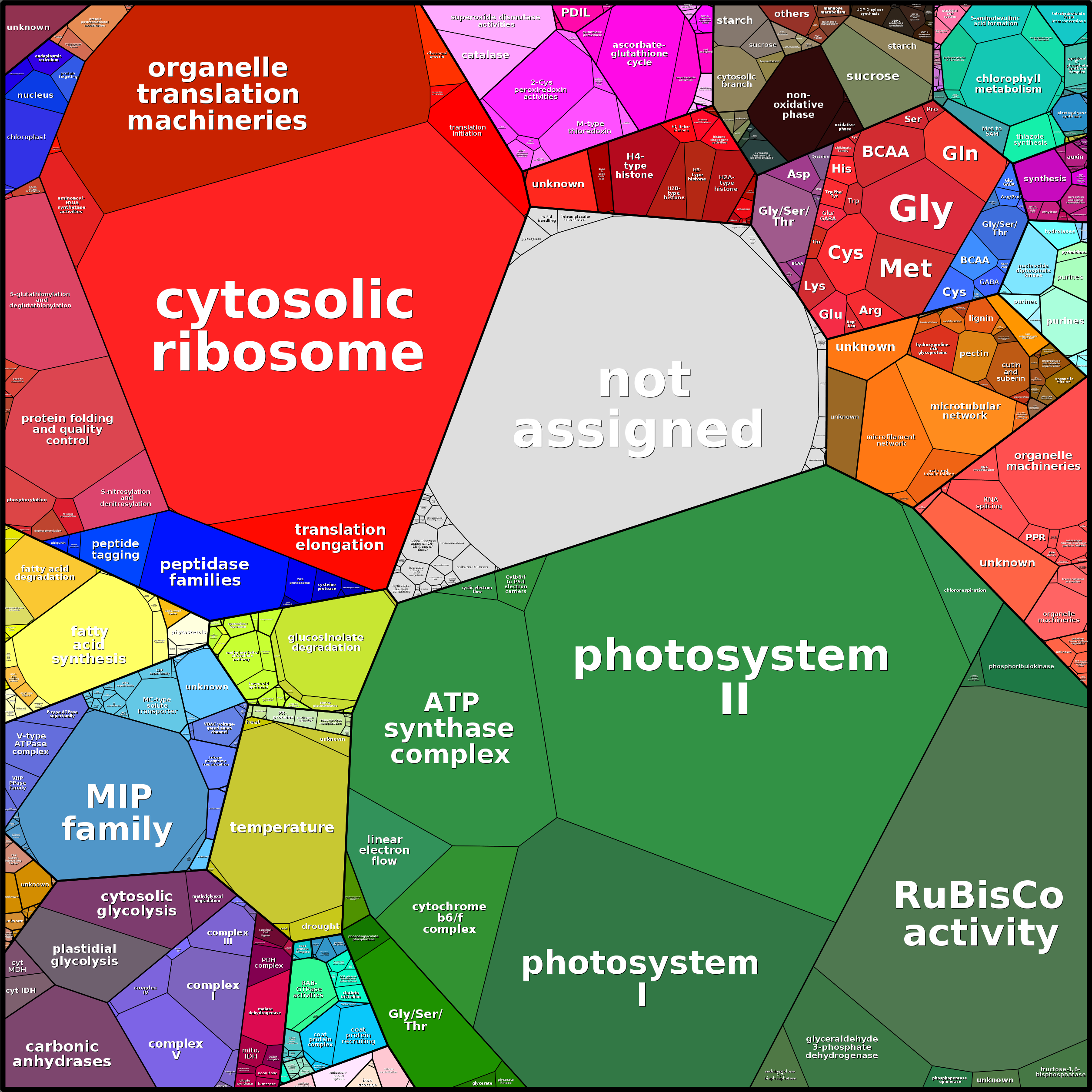 Treemap Press Ctrl-F5