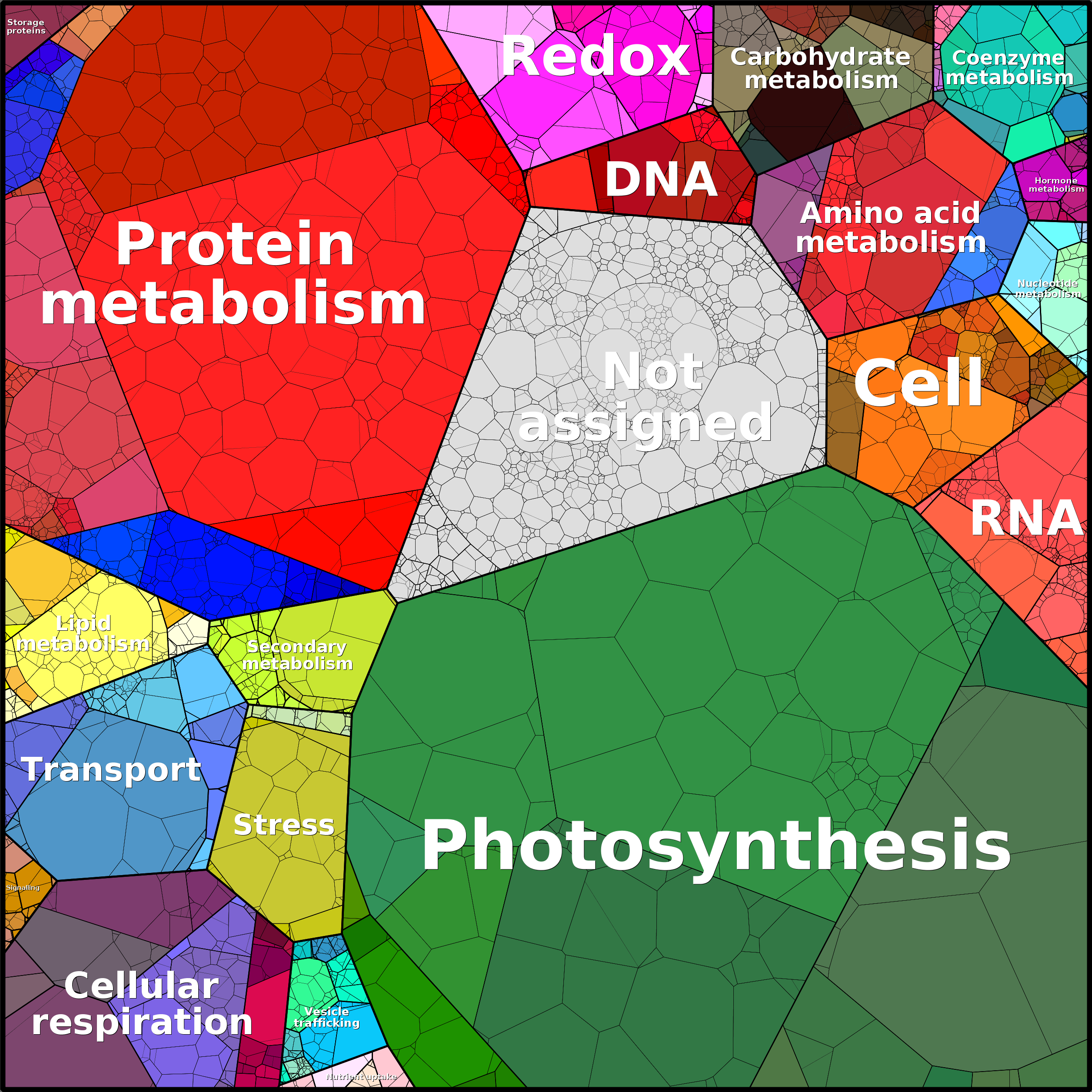 Treemap Press Ctrl-F5