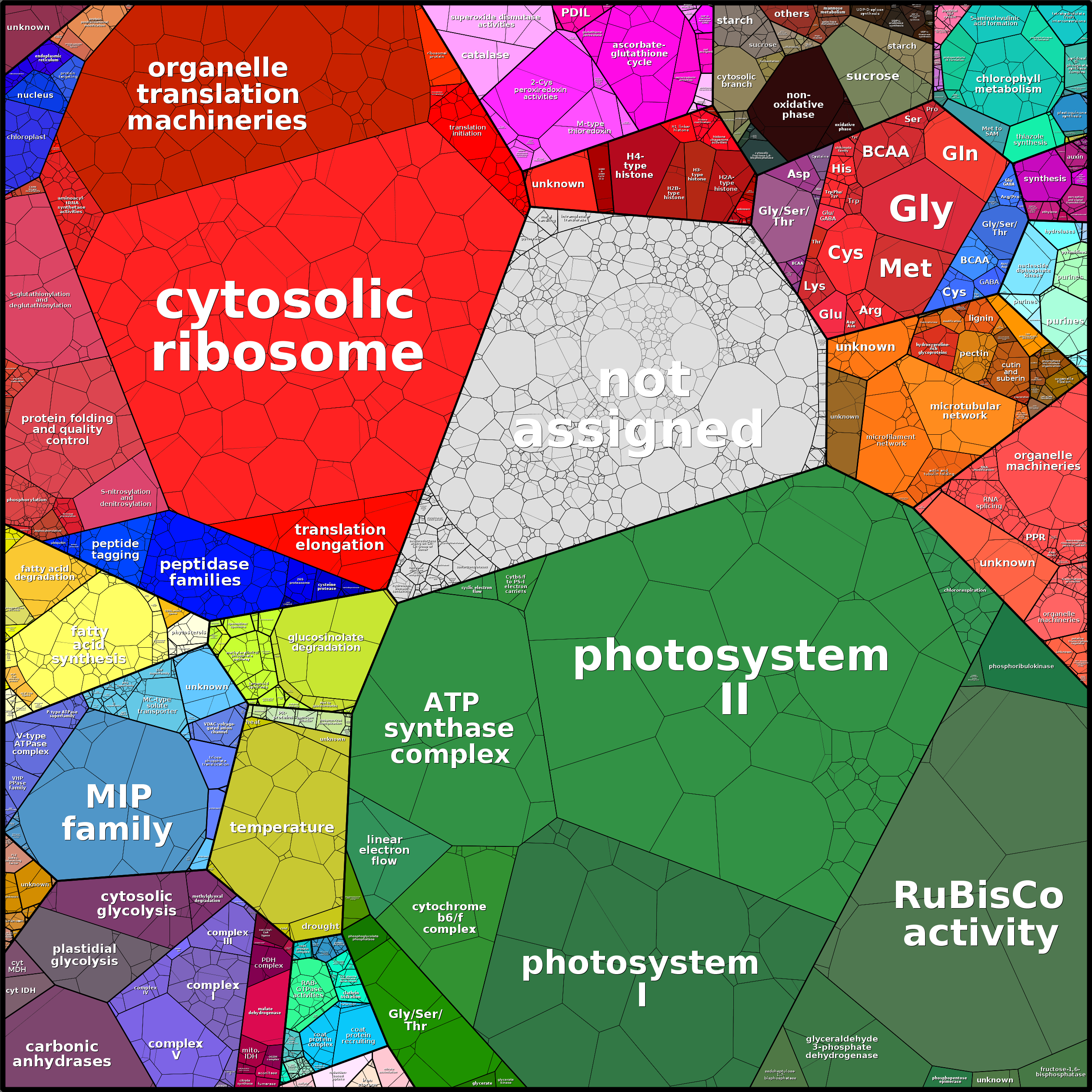 Treemap Press Ctrl-F5