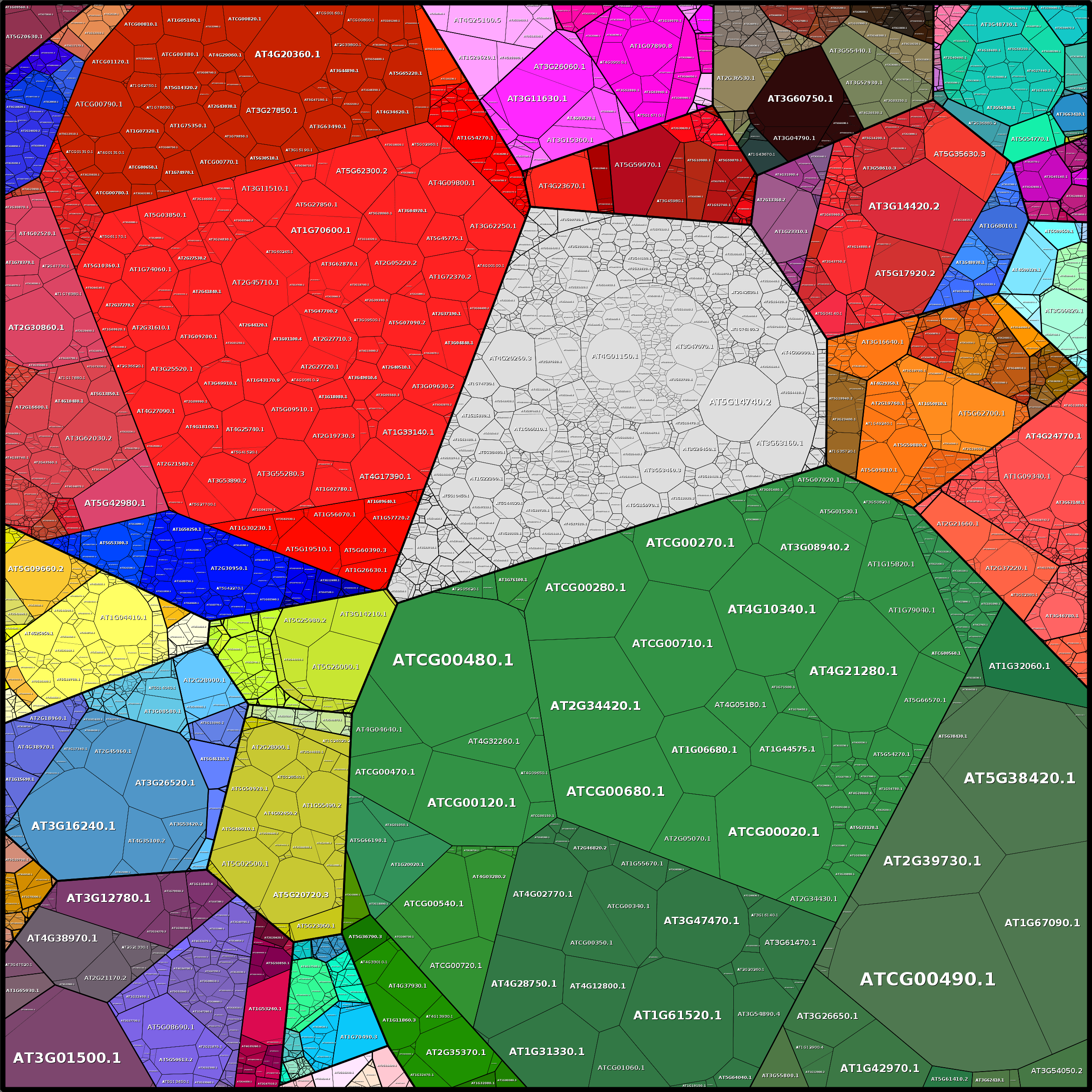 Treemap Press Ctrl-F5