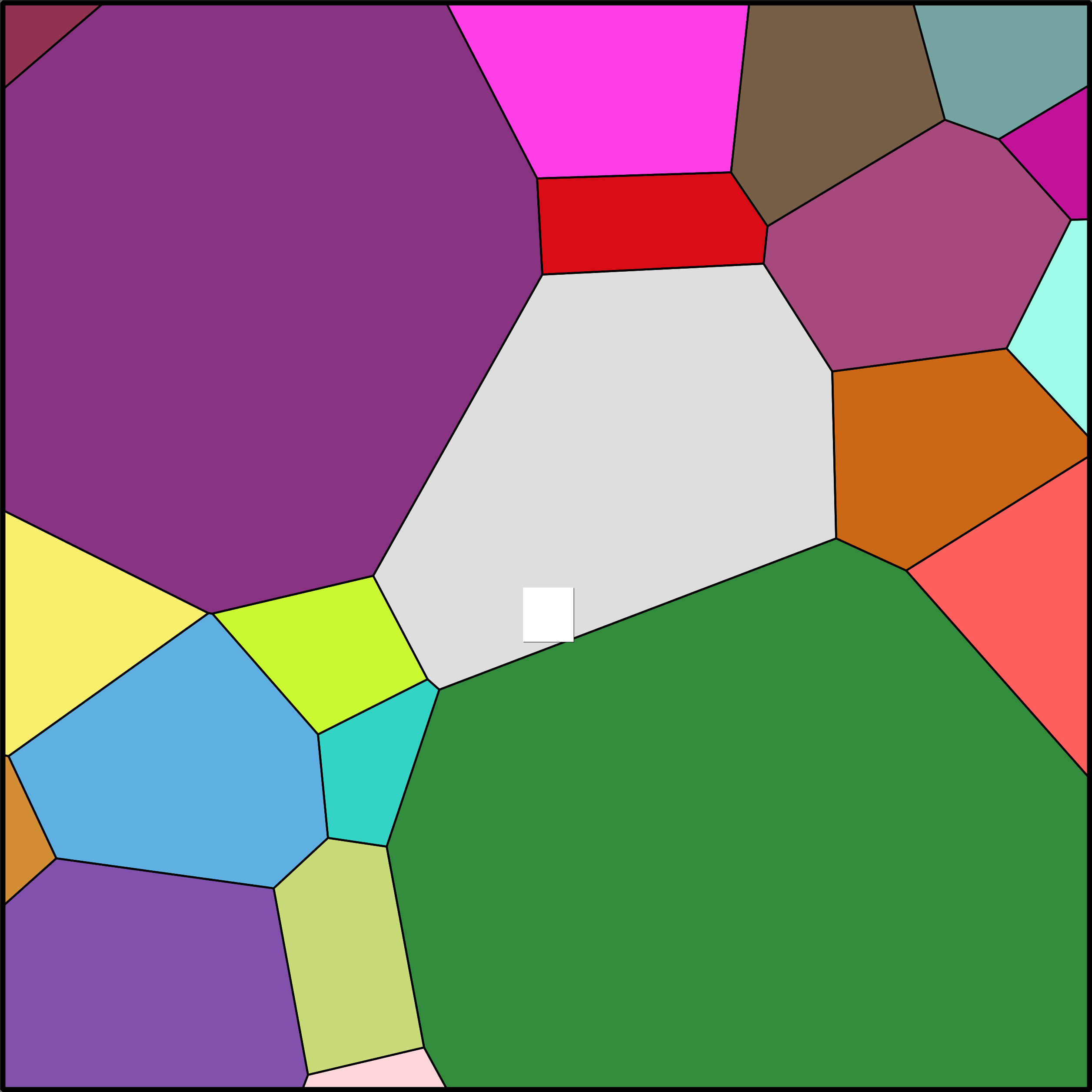 Treemap Press Ctrl-F5