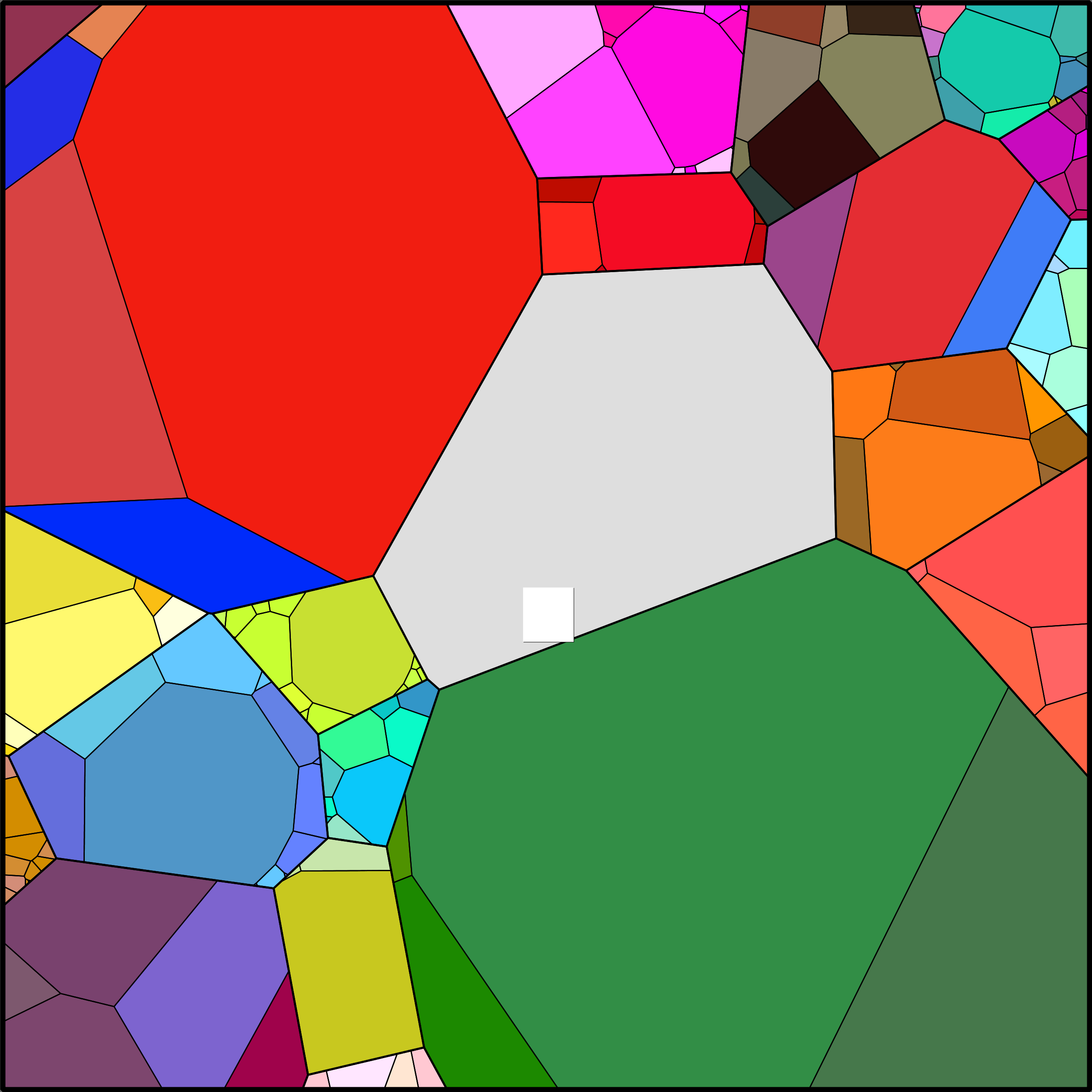 Treemap Press Ctrl-F5