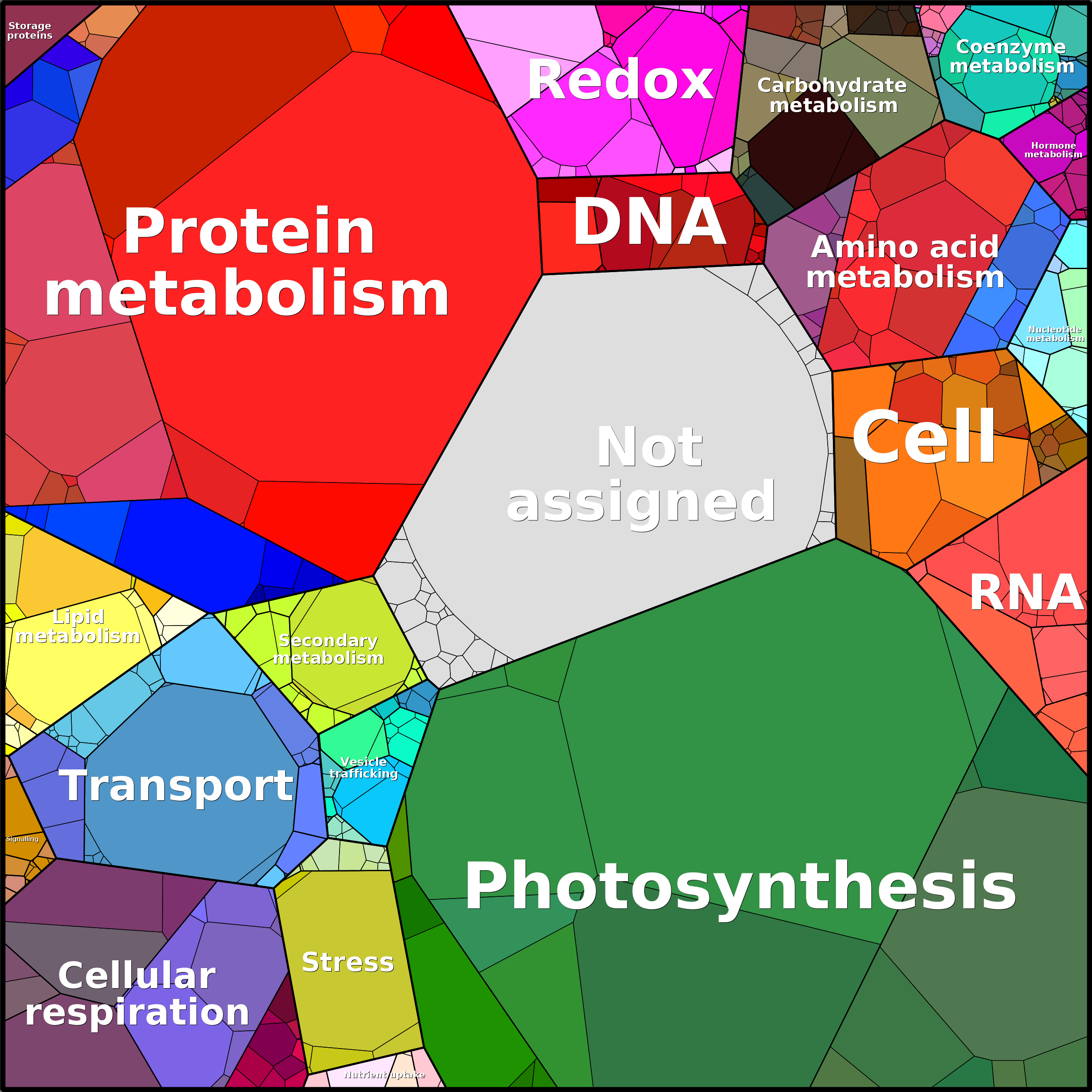 Treemap Press Ctrl-F5