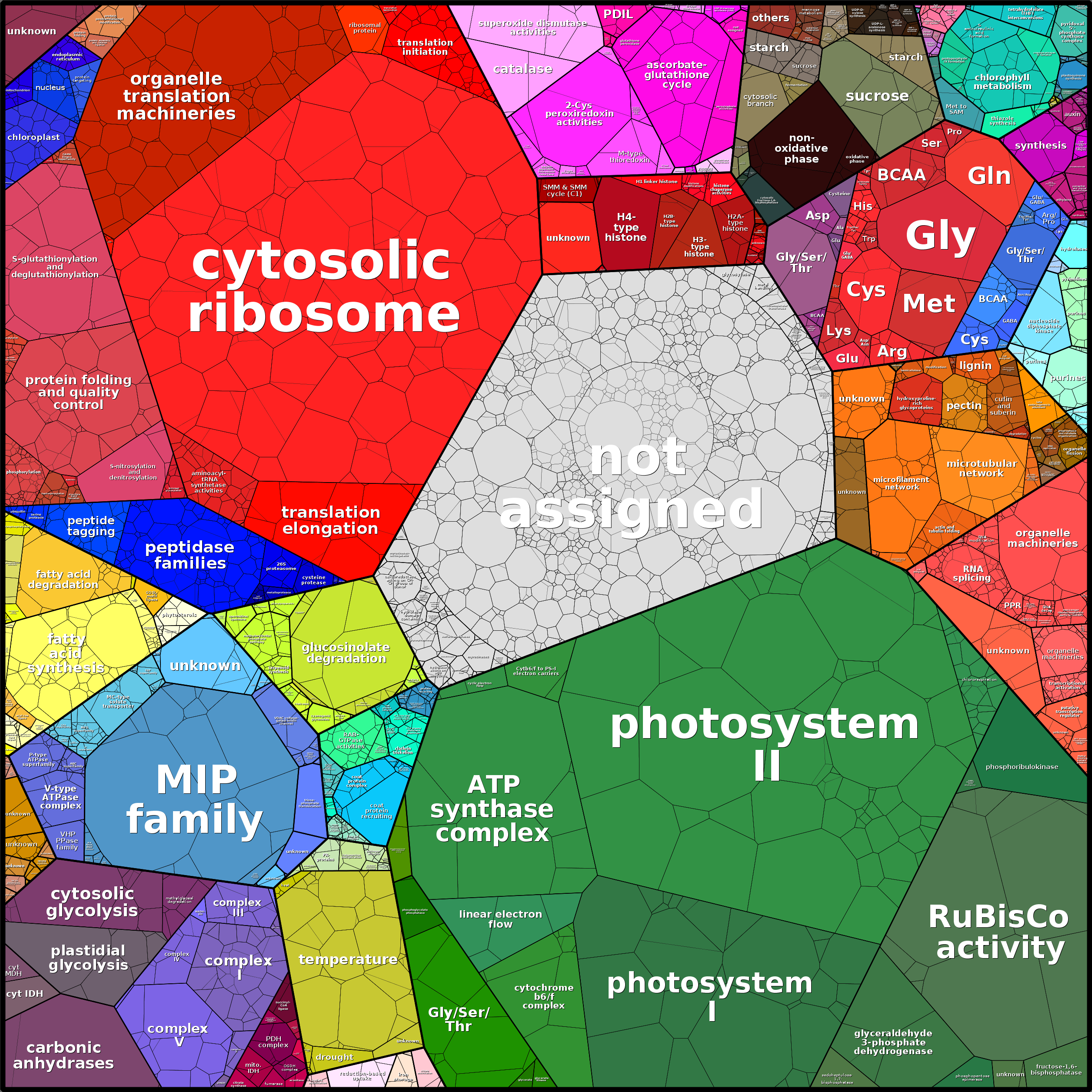 Treemap Press Ctrl-F5