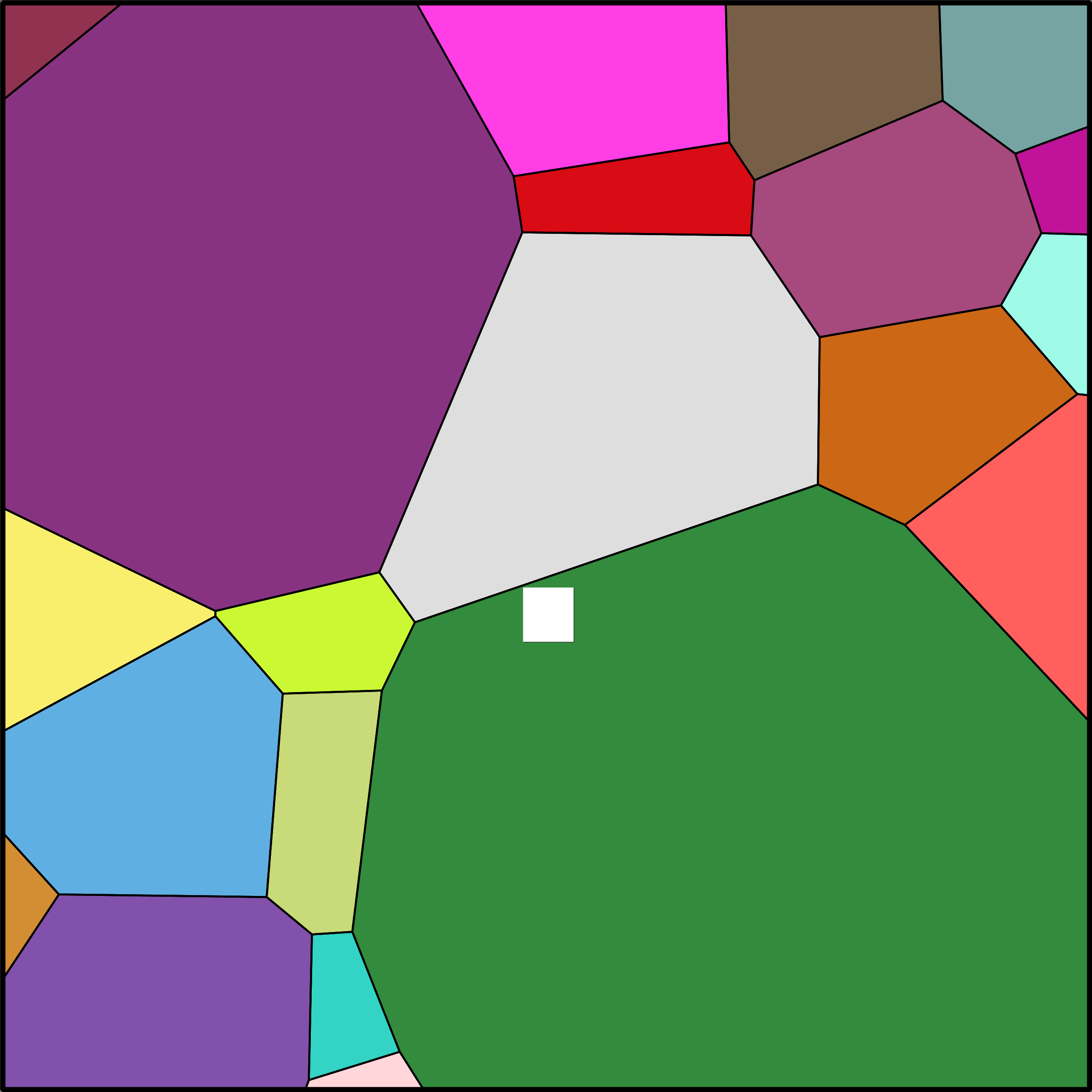 Treemap Press Ctrl-F5