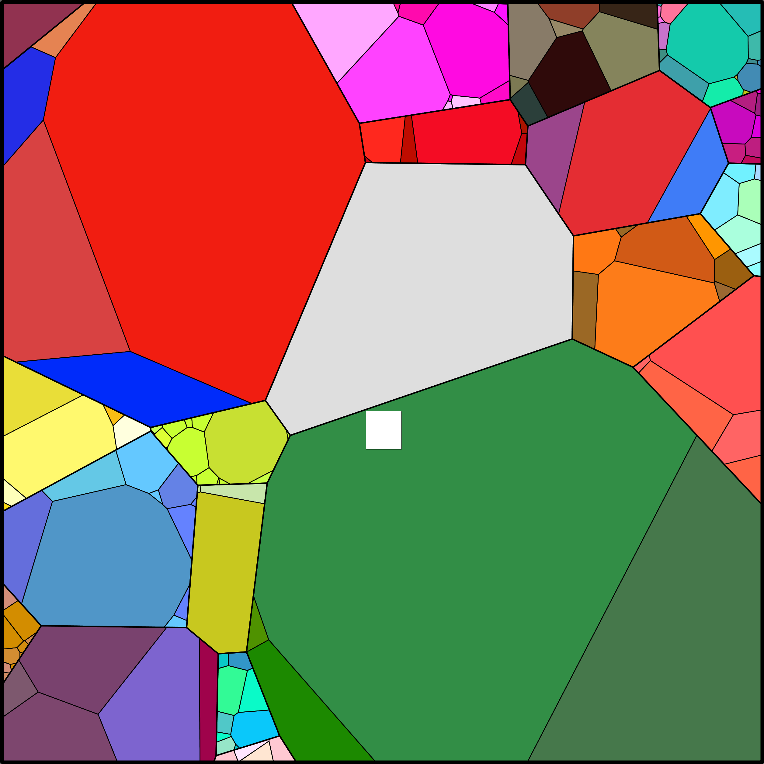 Treemap Press Ctrl-F5