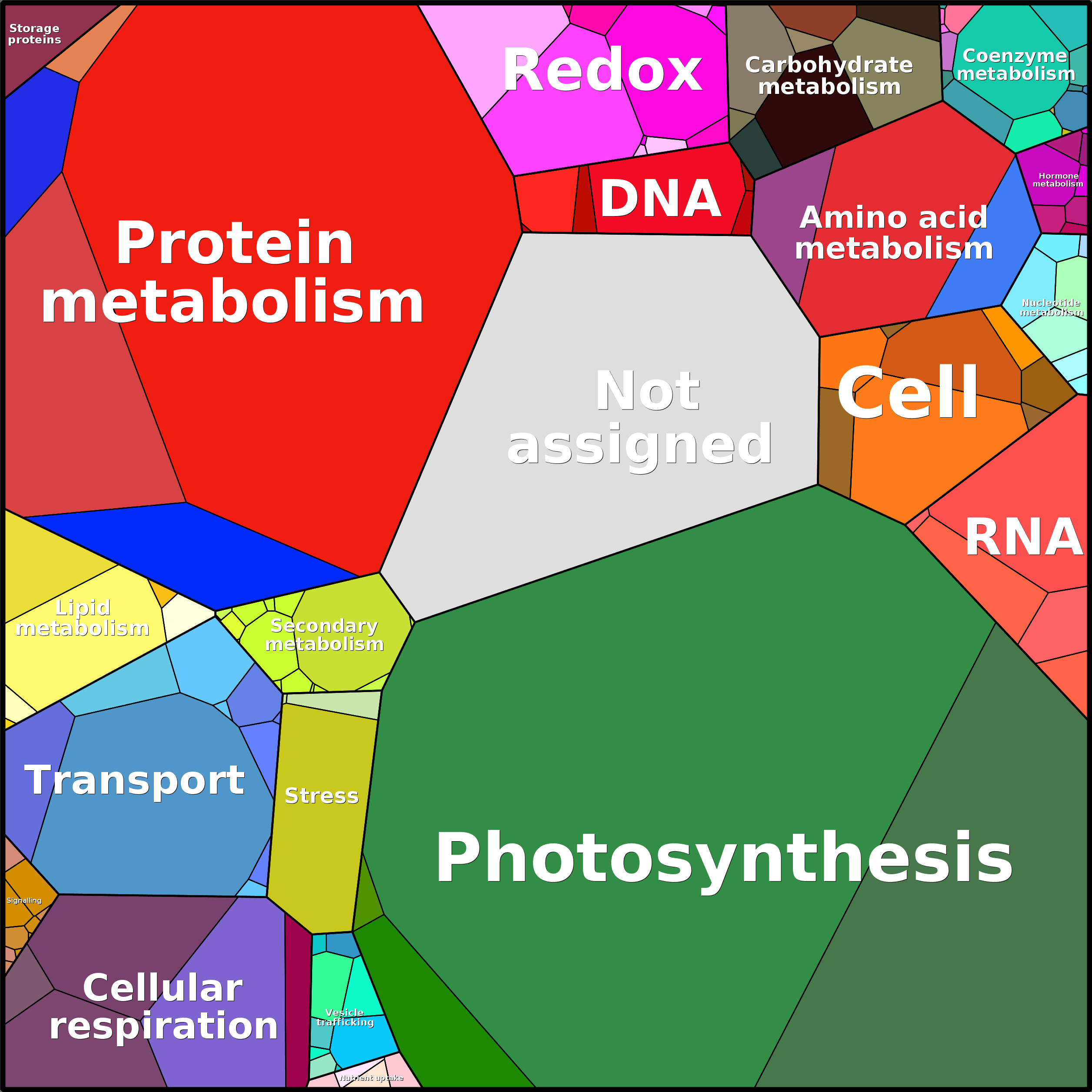 Treemap Press Ctrl-F5