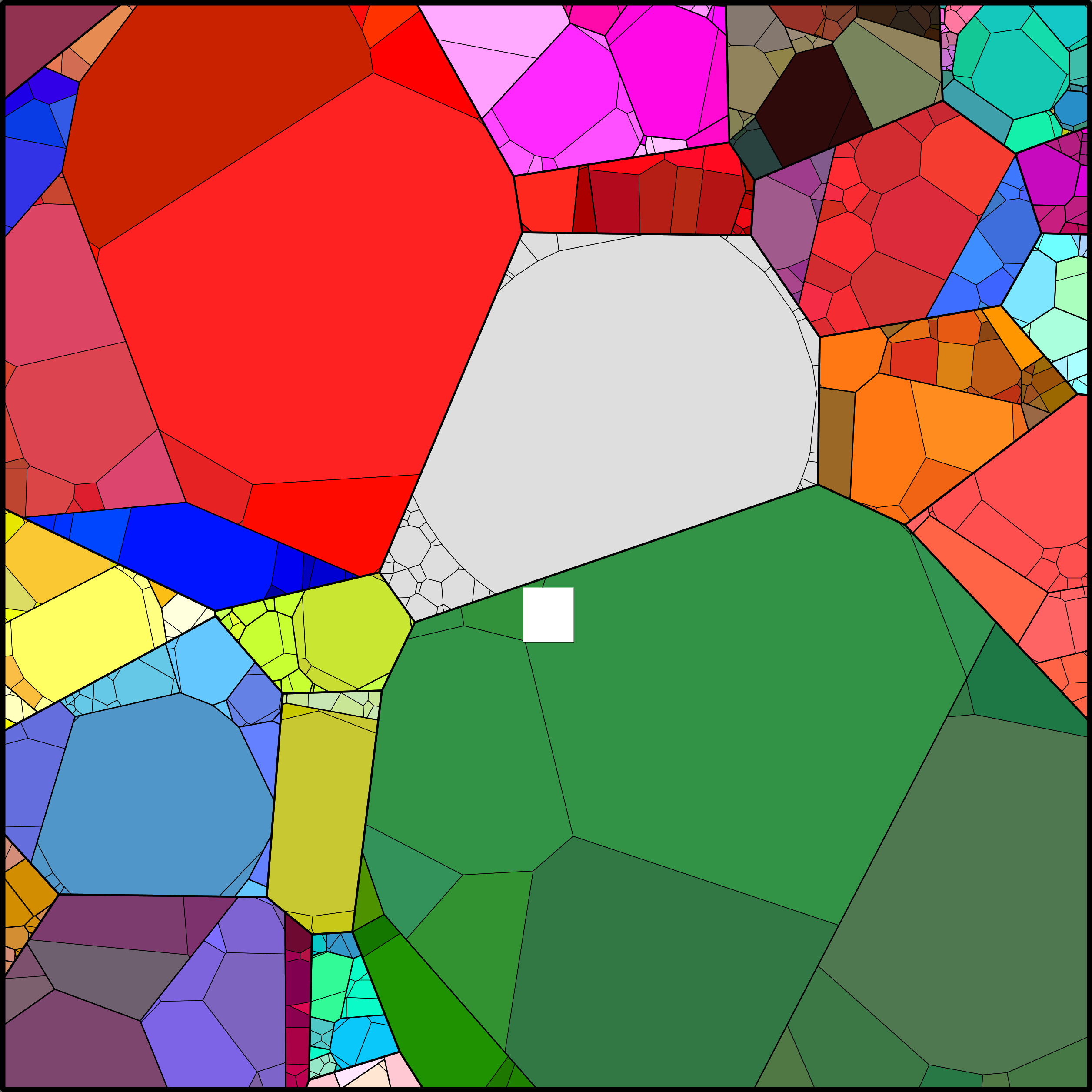 Treemap Press Ctrl-F5