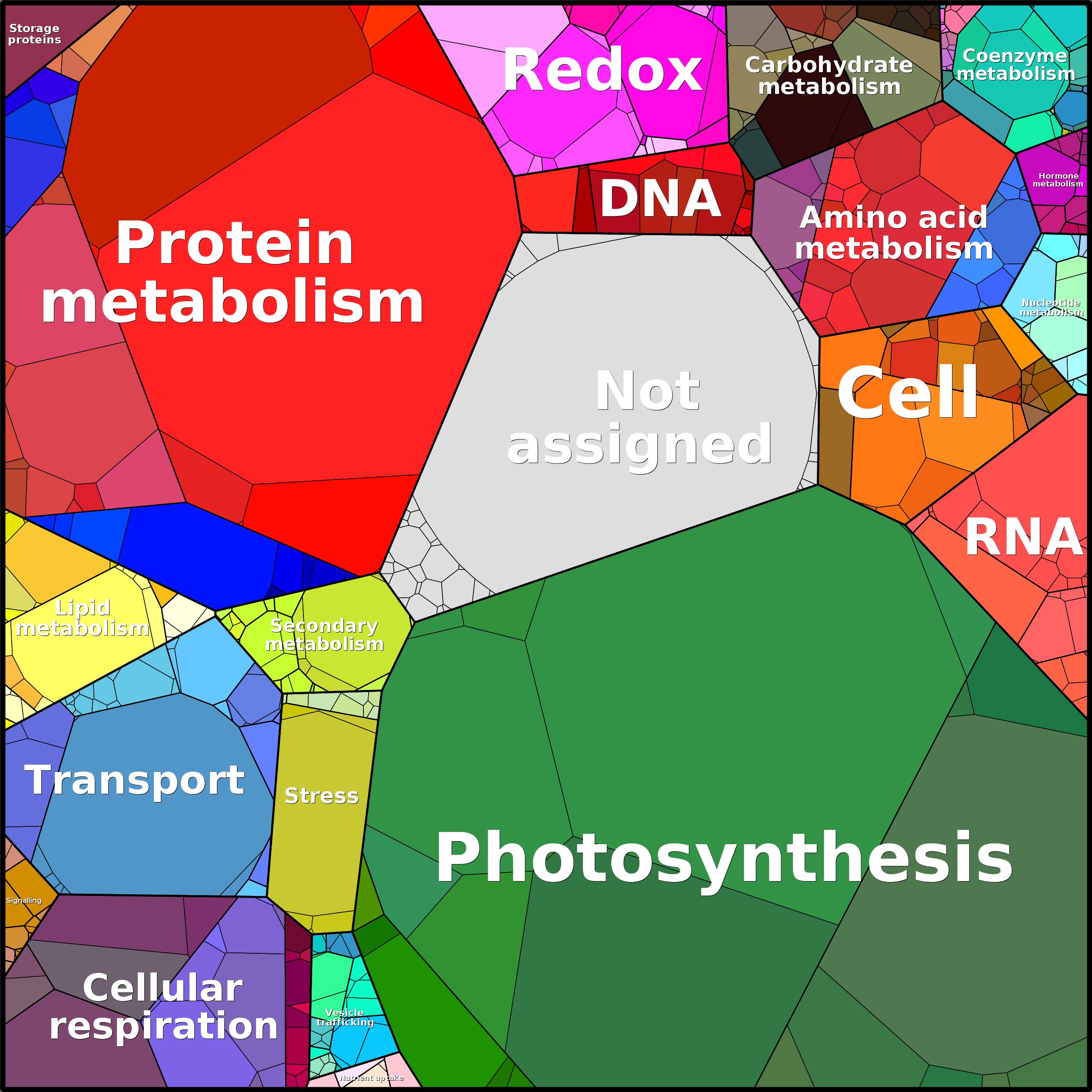 Treemap Press Ctrl-F5