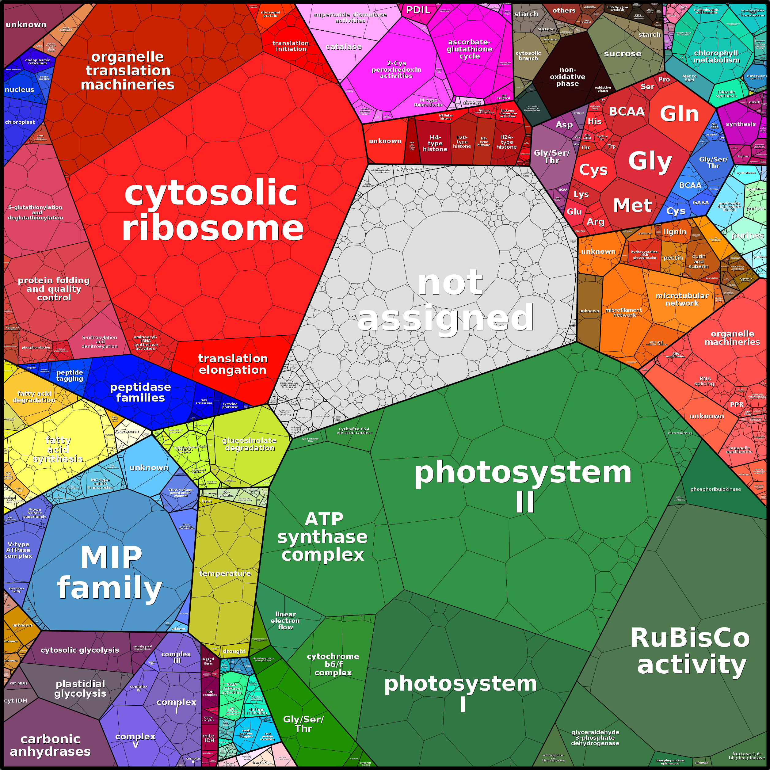 Treemap Press Ctrl-F5