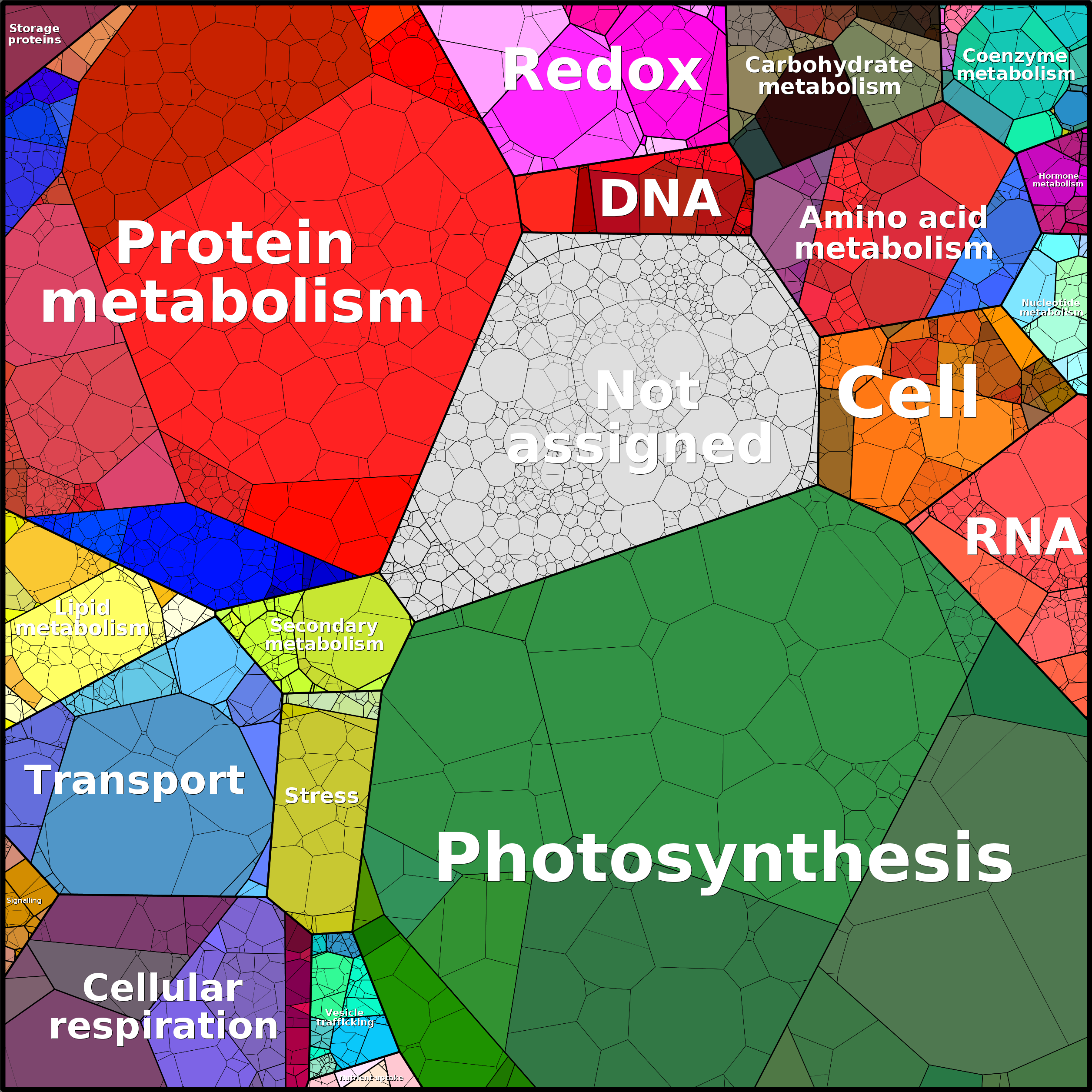 Treemap Press Ctrl-F5